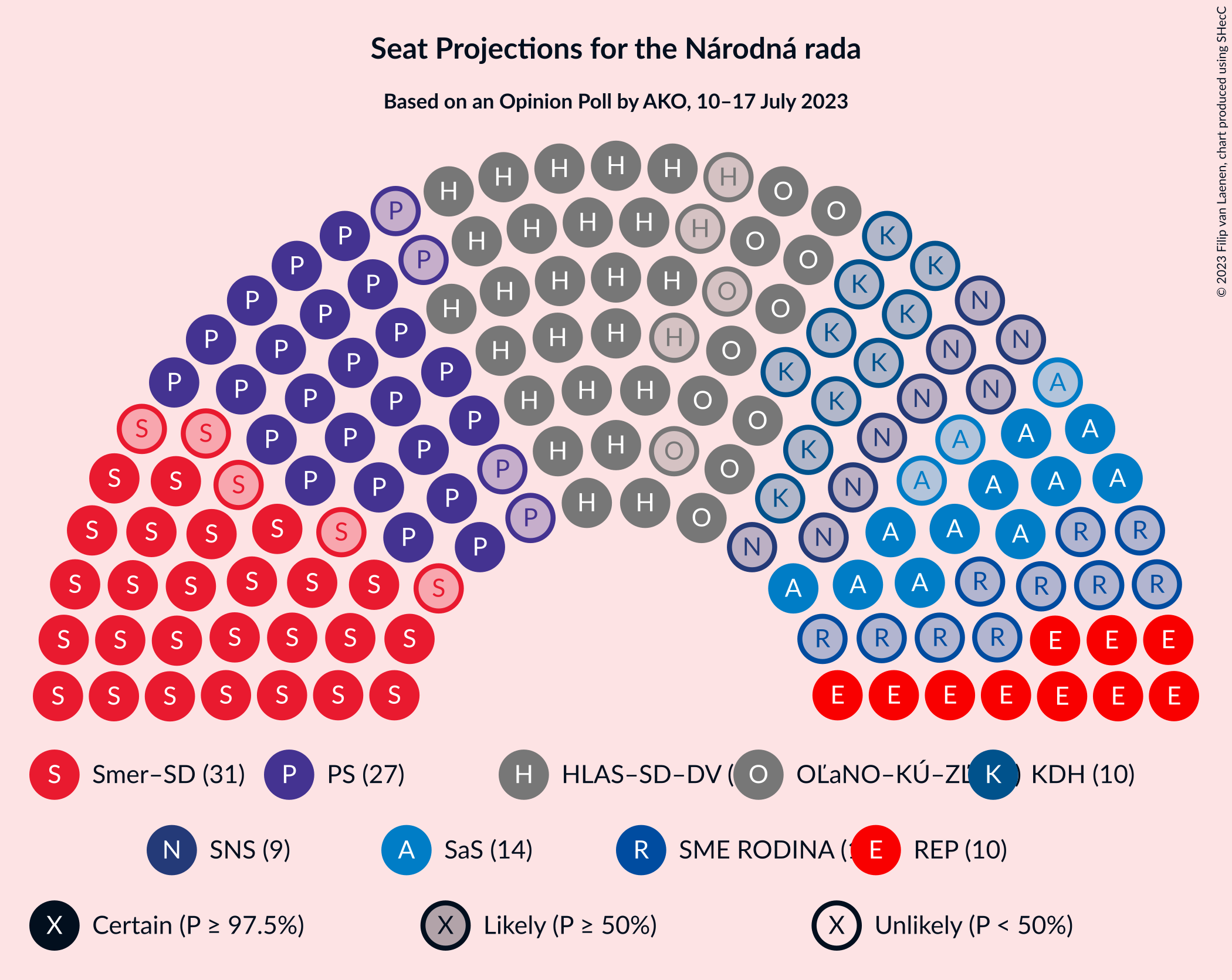 Graph with seating plan not yet produced