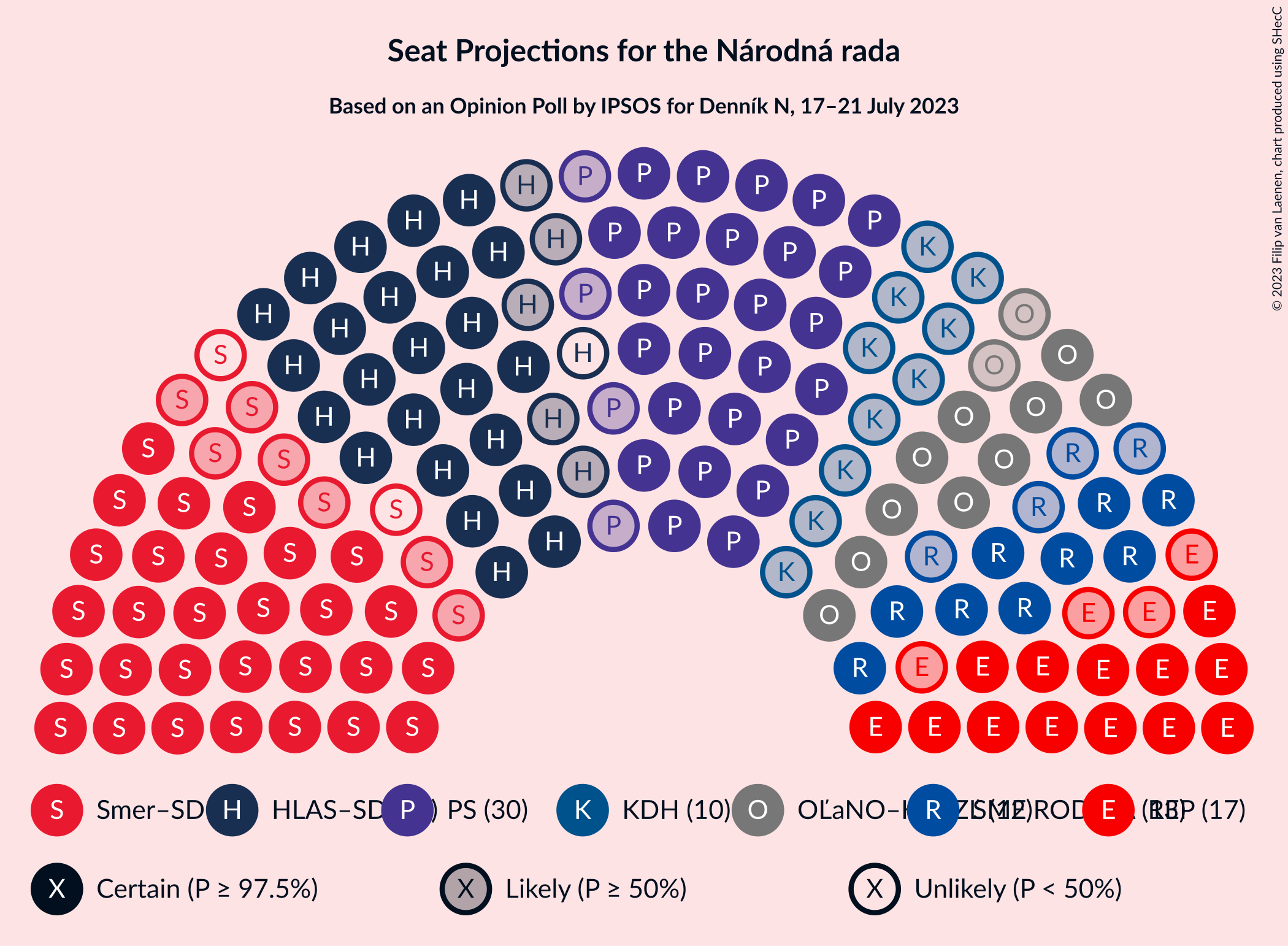 Graph with seating plan not yet produced