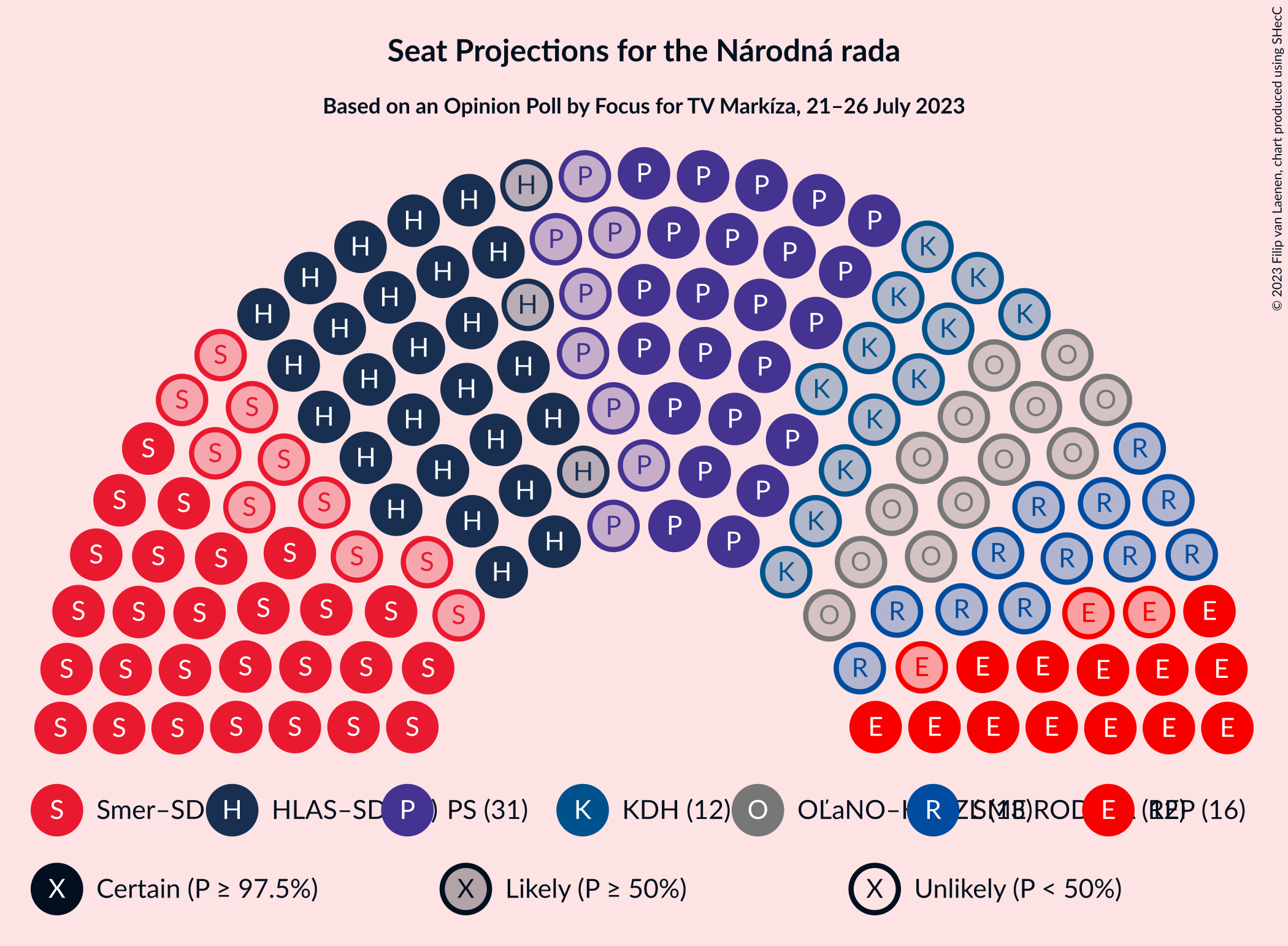 Graph with seating plan not yet produced