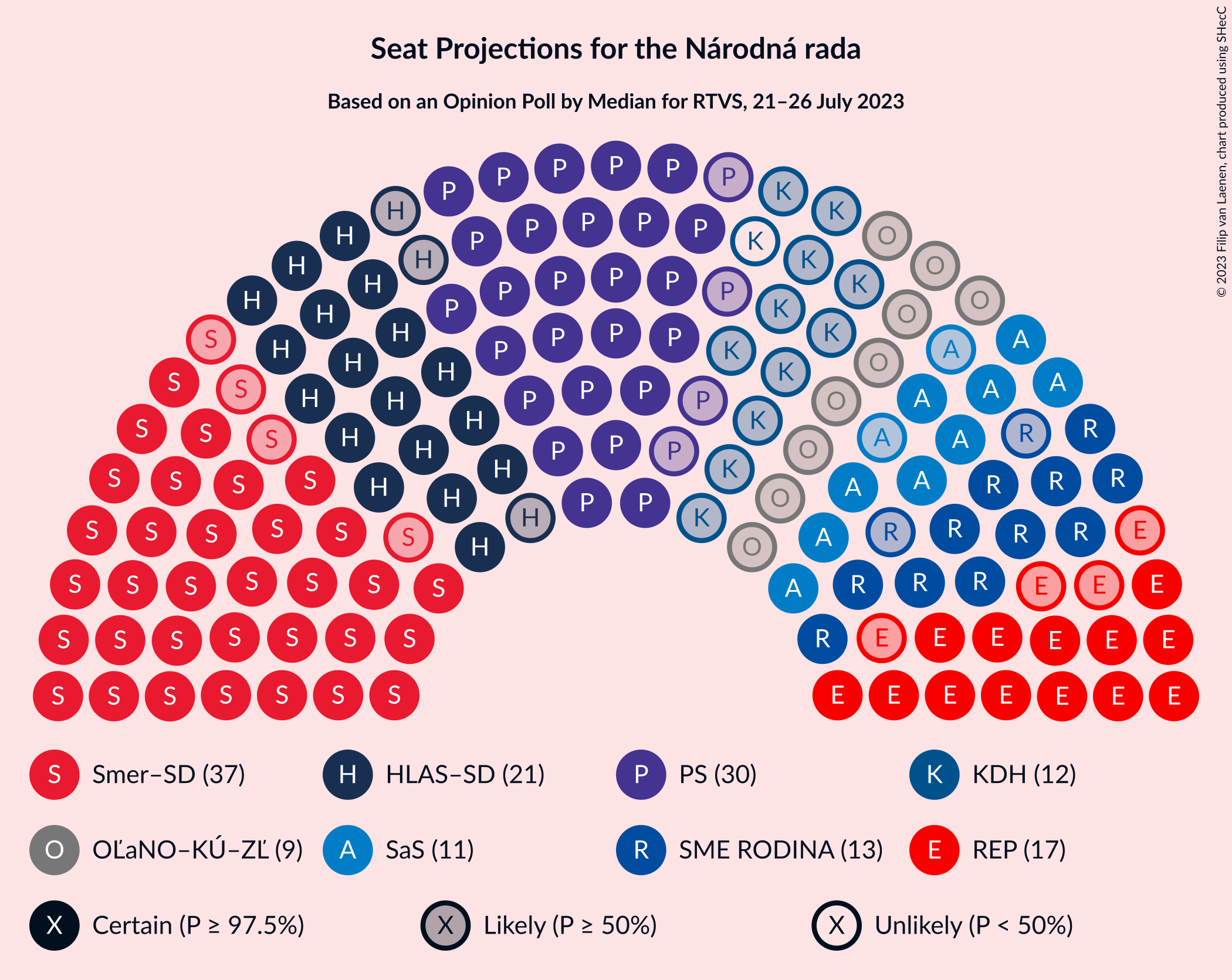 Graph with seating plan not yet produced