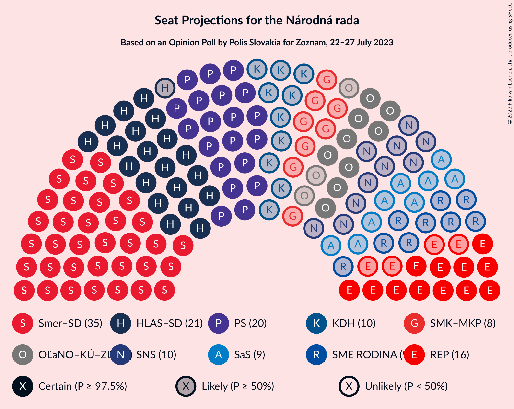 Graph with seating plan not yet produced