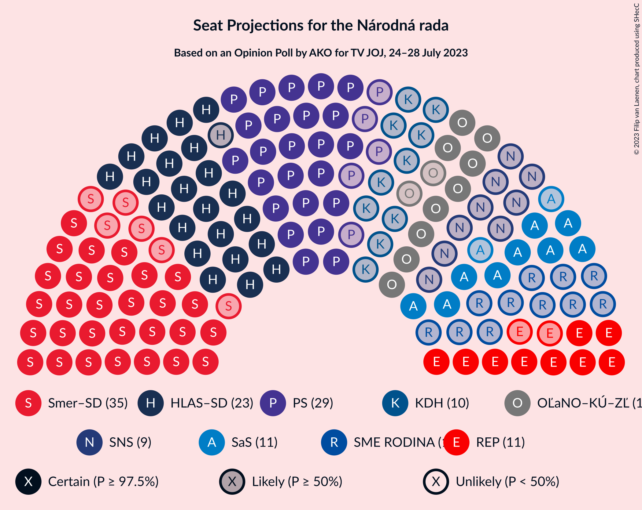 Graph with seating plan not yet produced