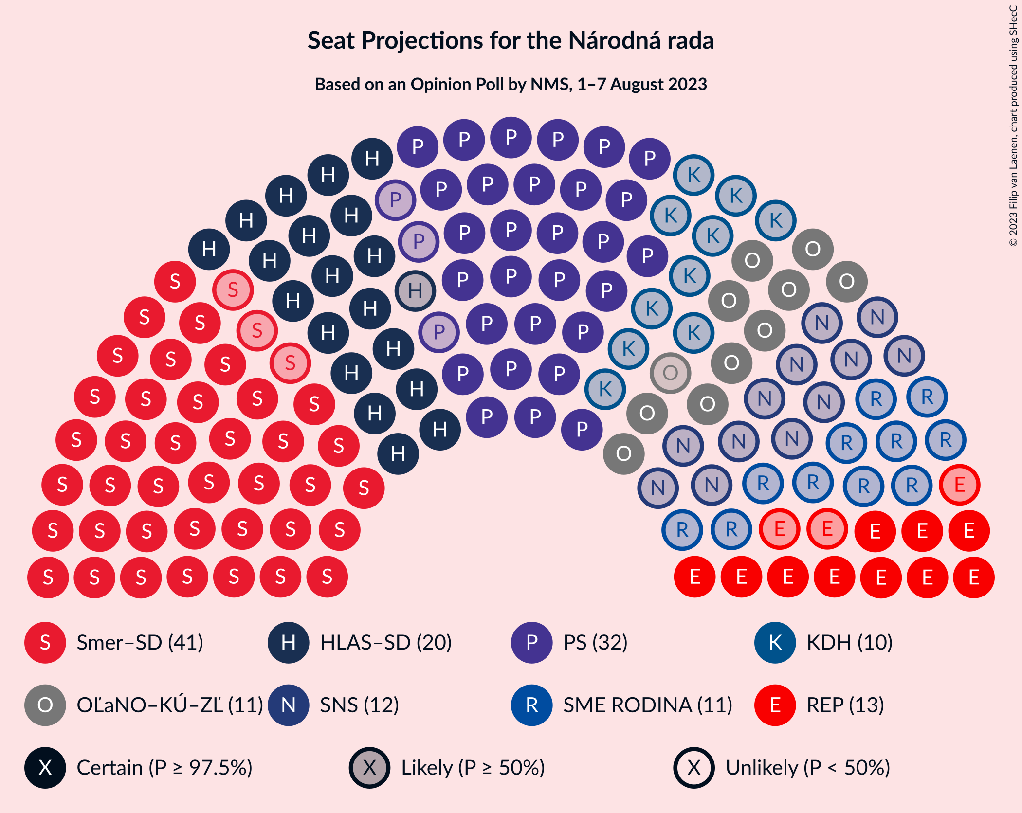 Graph with seating plan not yet produced