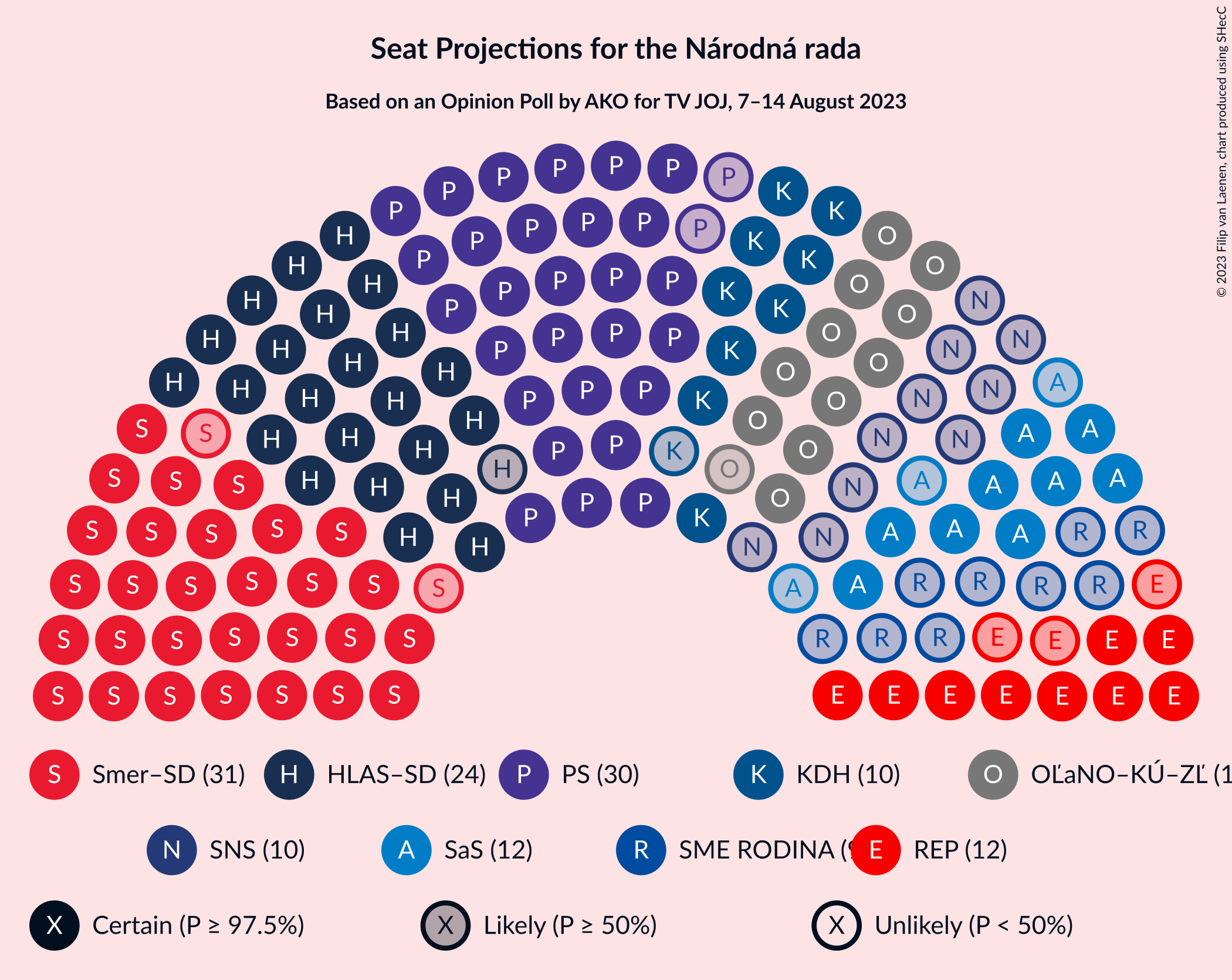 Graph with seating plan not yet produced