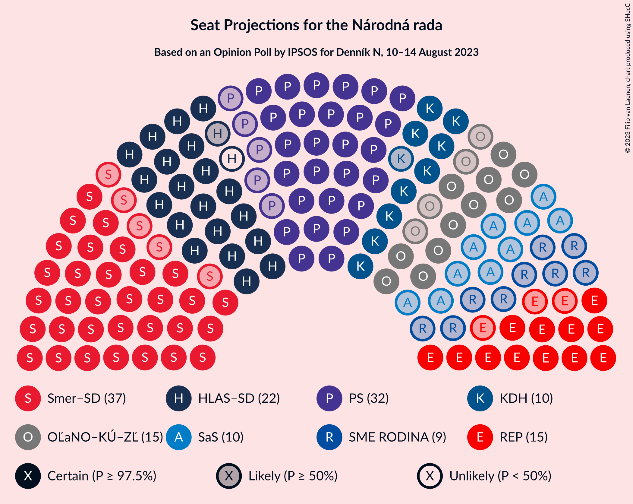 Graph with seating plan not yet produced