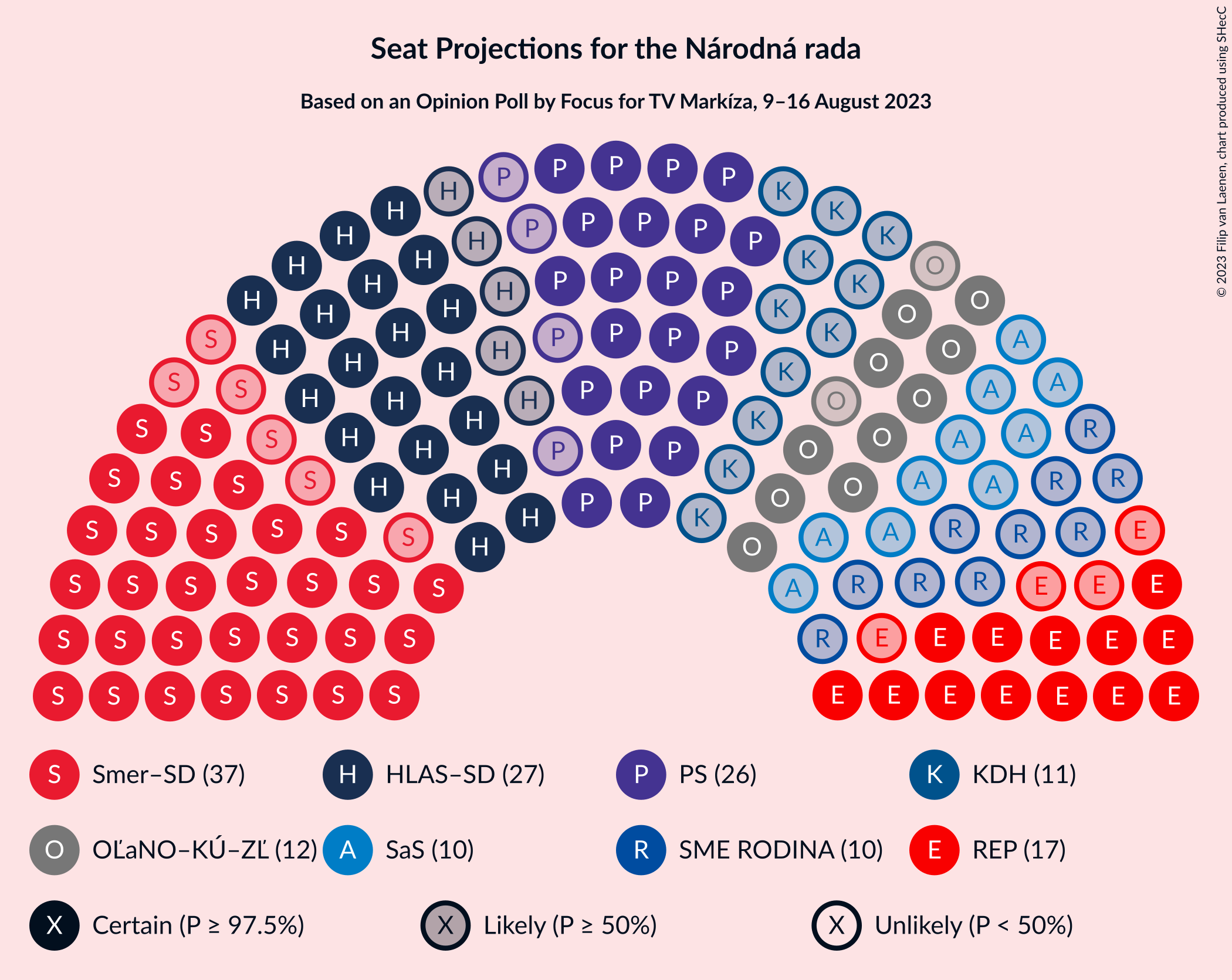 Graph with seating plan not yet produced