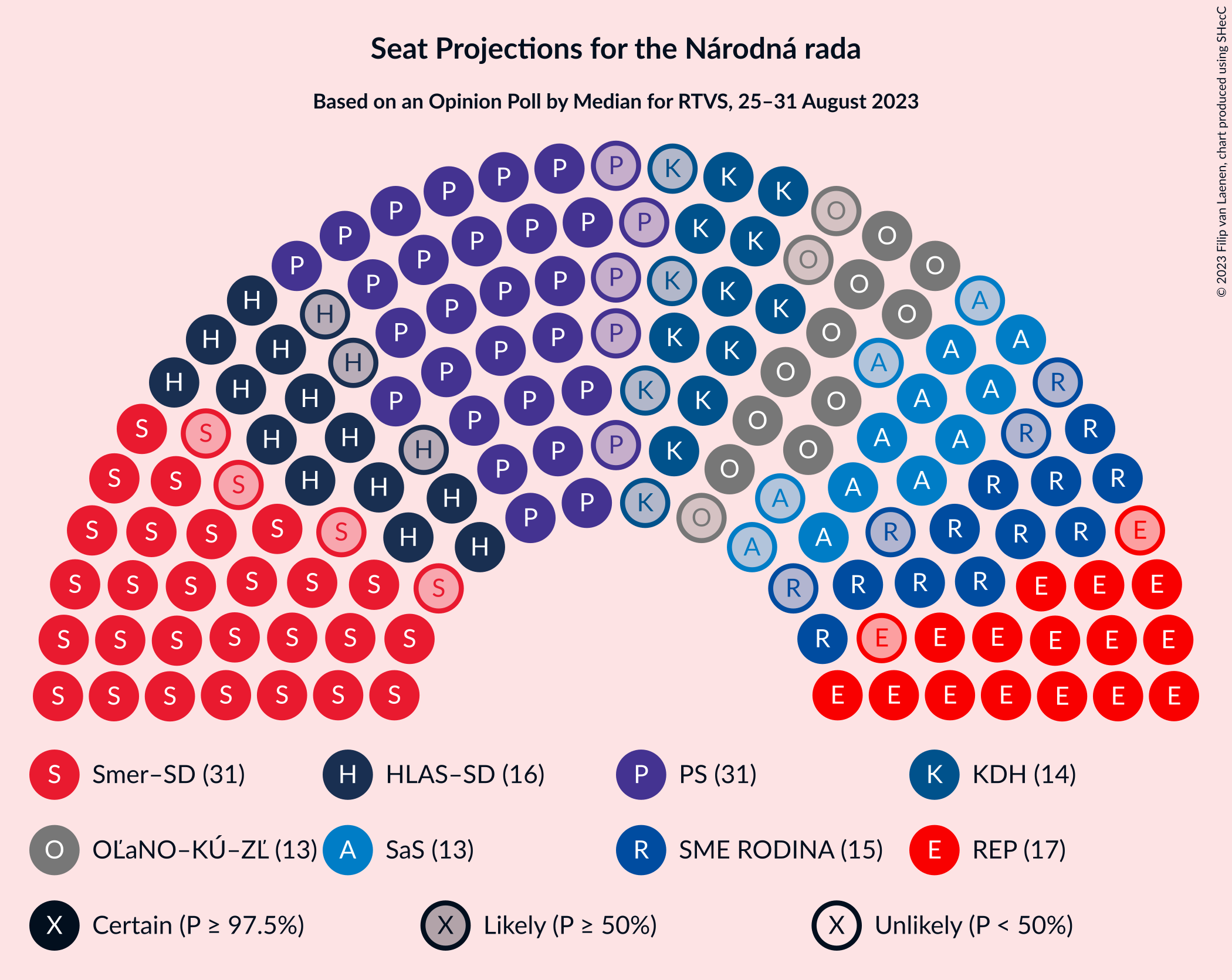 Graph with seating plan not yet produced