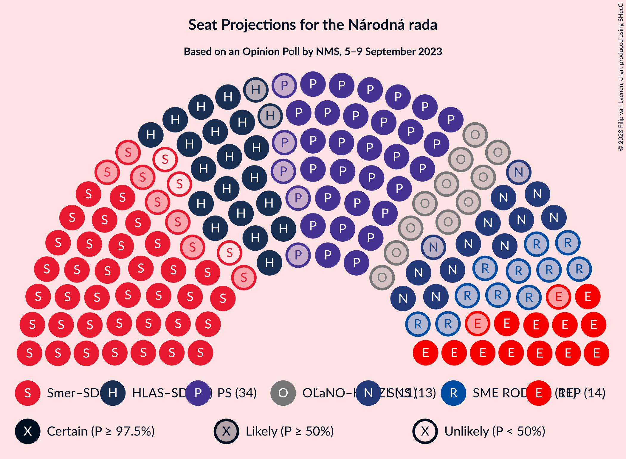 Graph with seating plan not yet produced