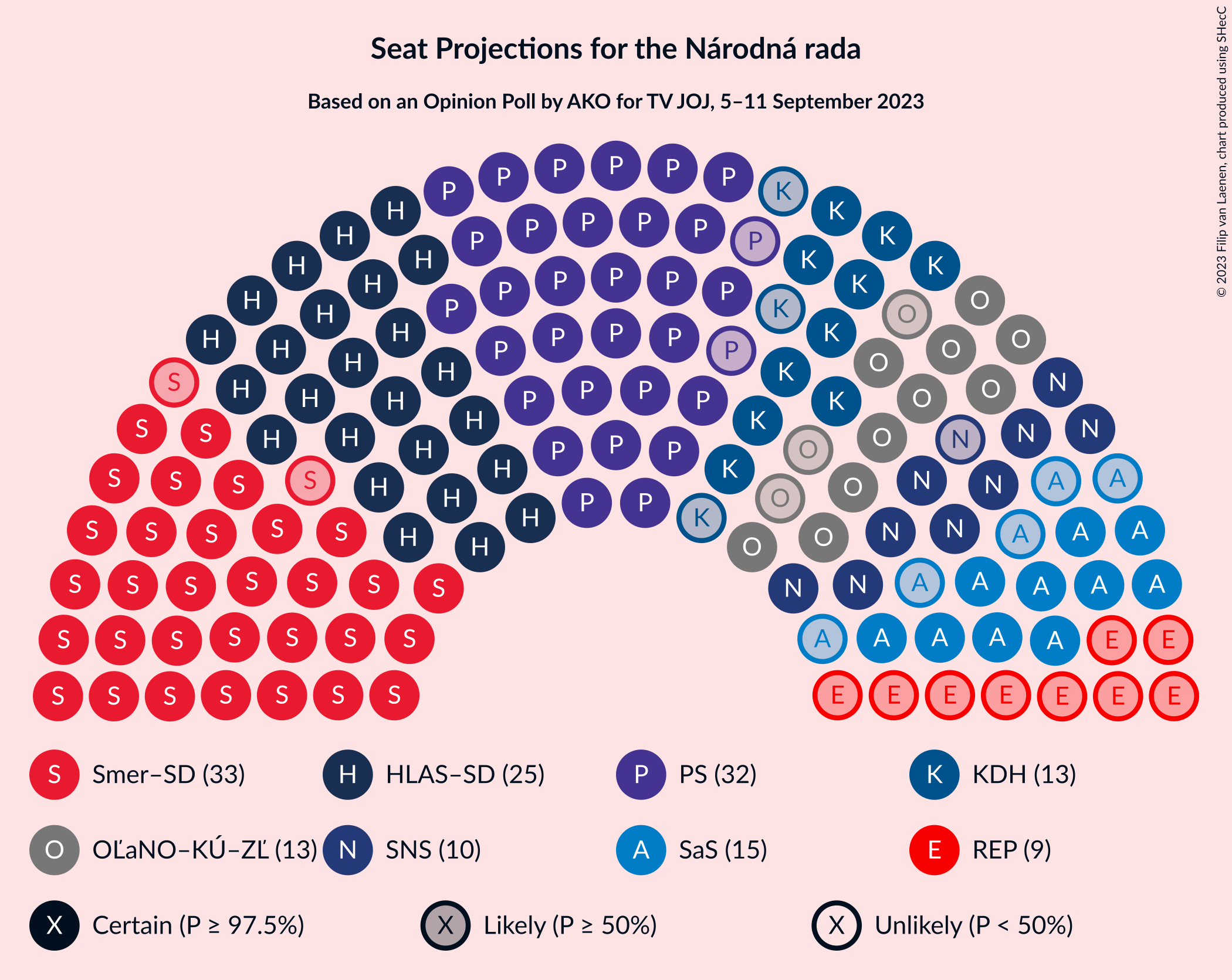 Graph with seating plan not yet produced