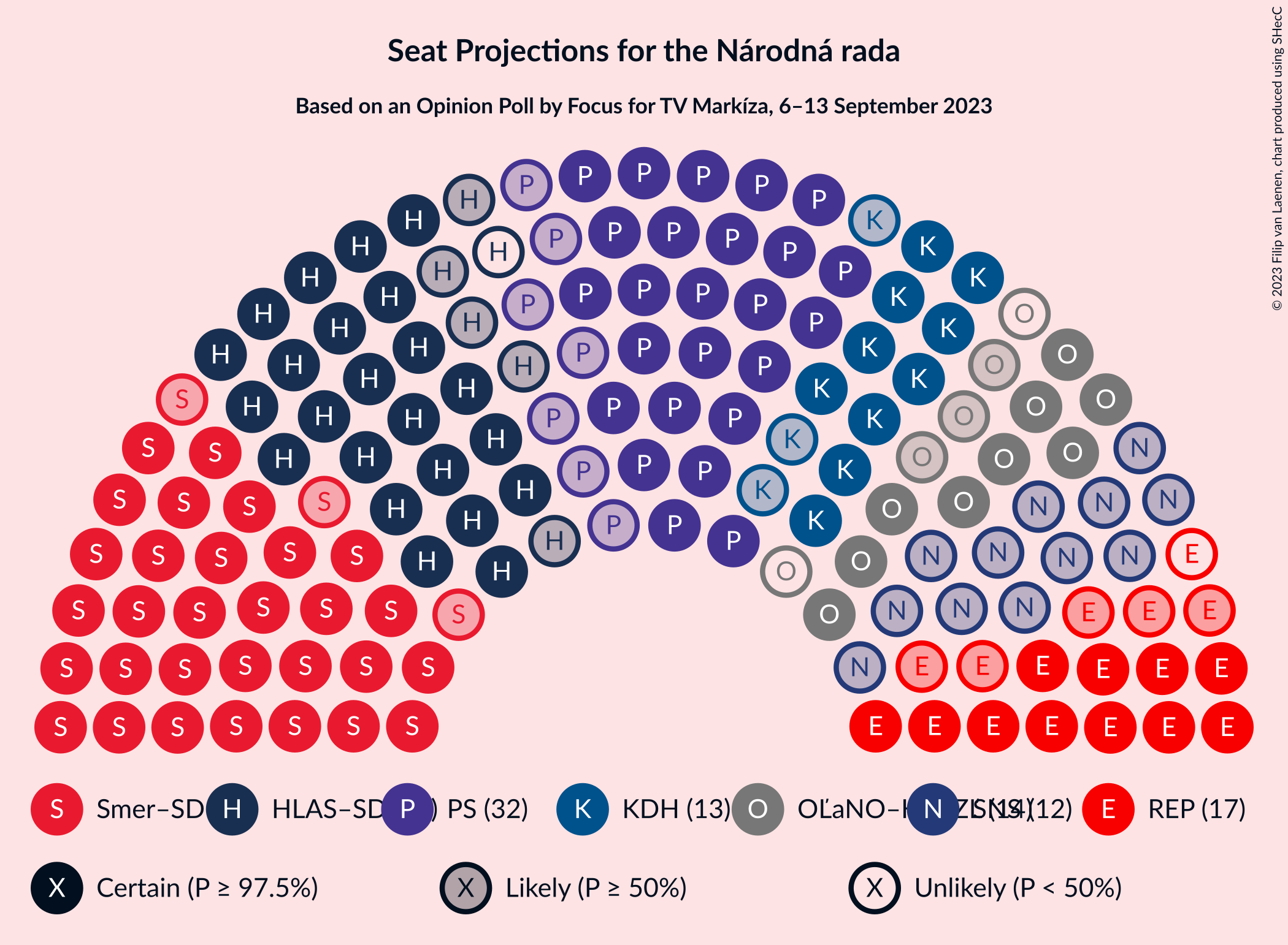 Graph with seating plan not yet produced