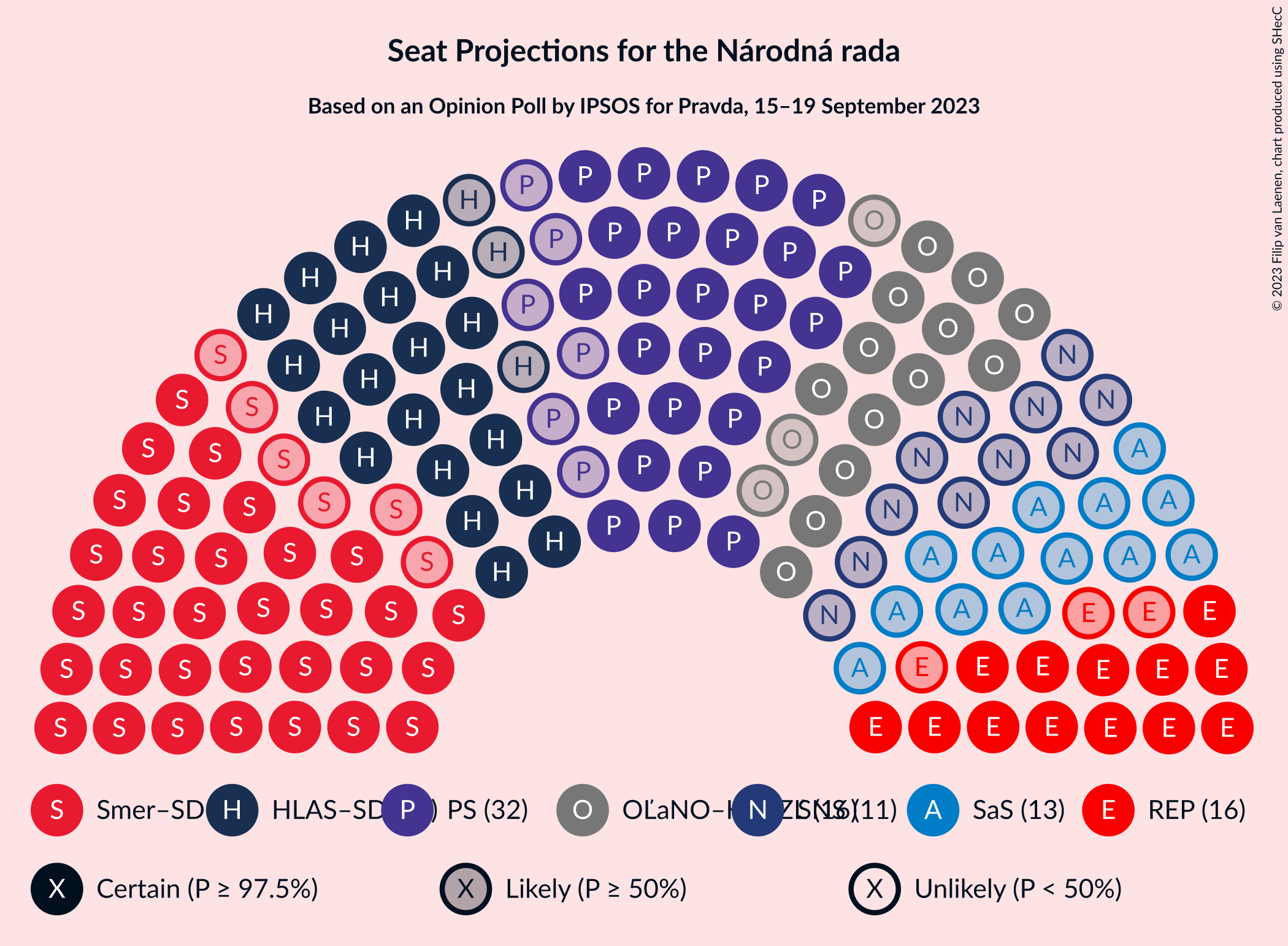 Graph with seating plan not yet produced