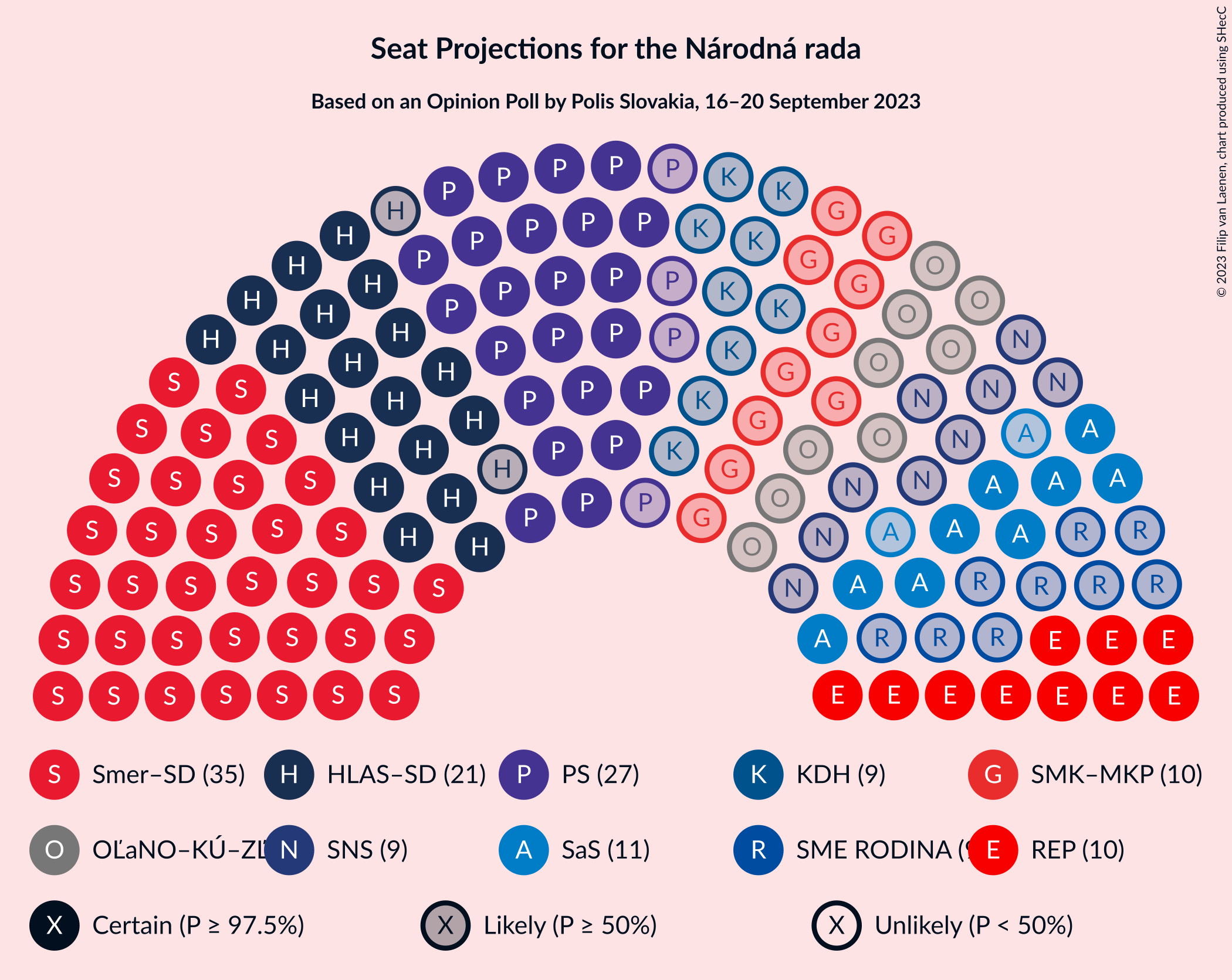 Graph with seating plan not yet produced