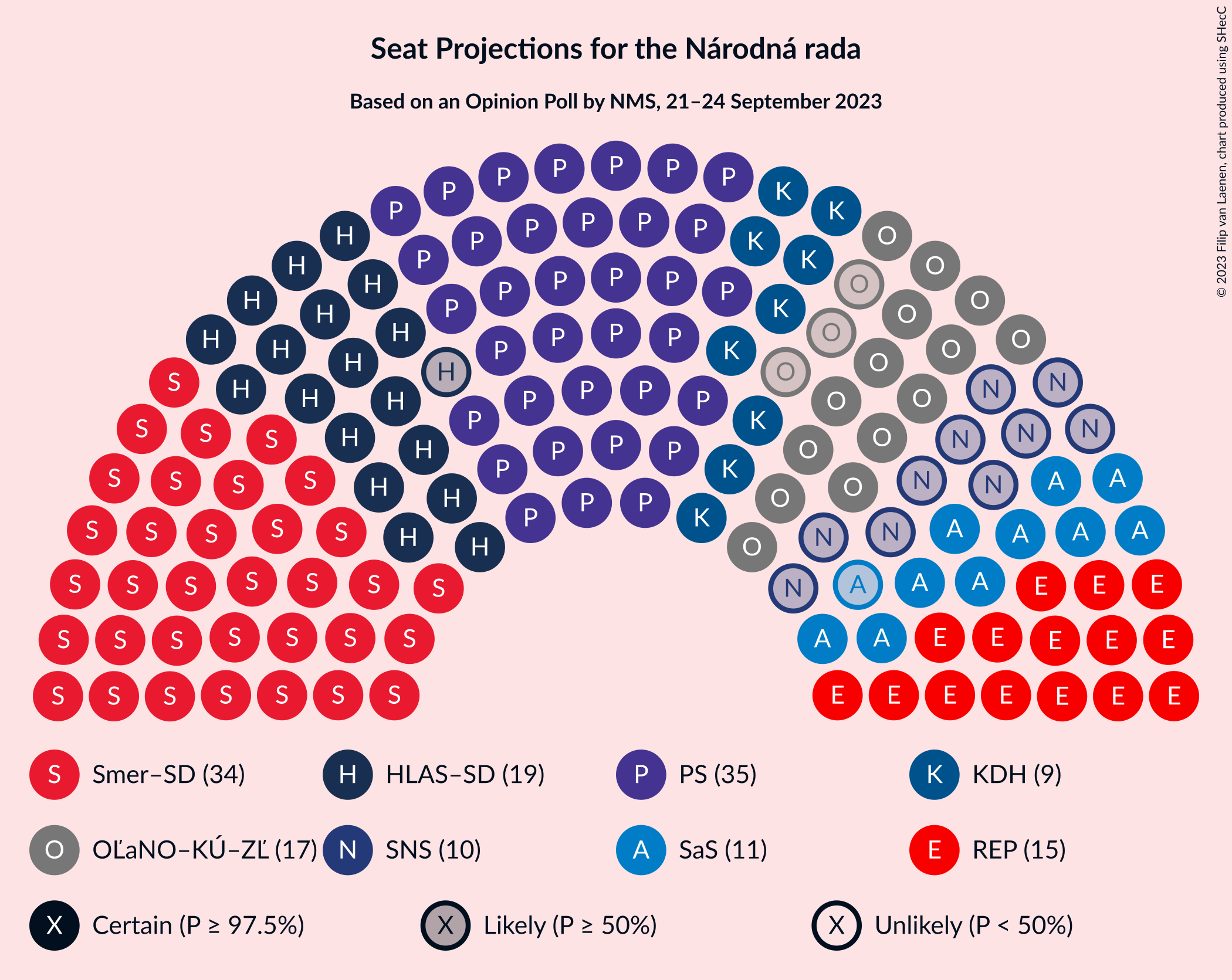 Graph with seating plan not yet produced