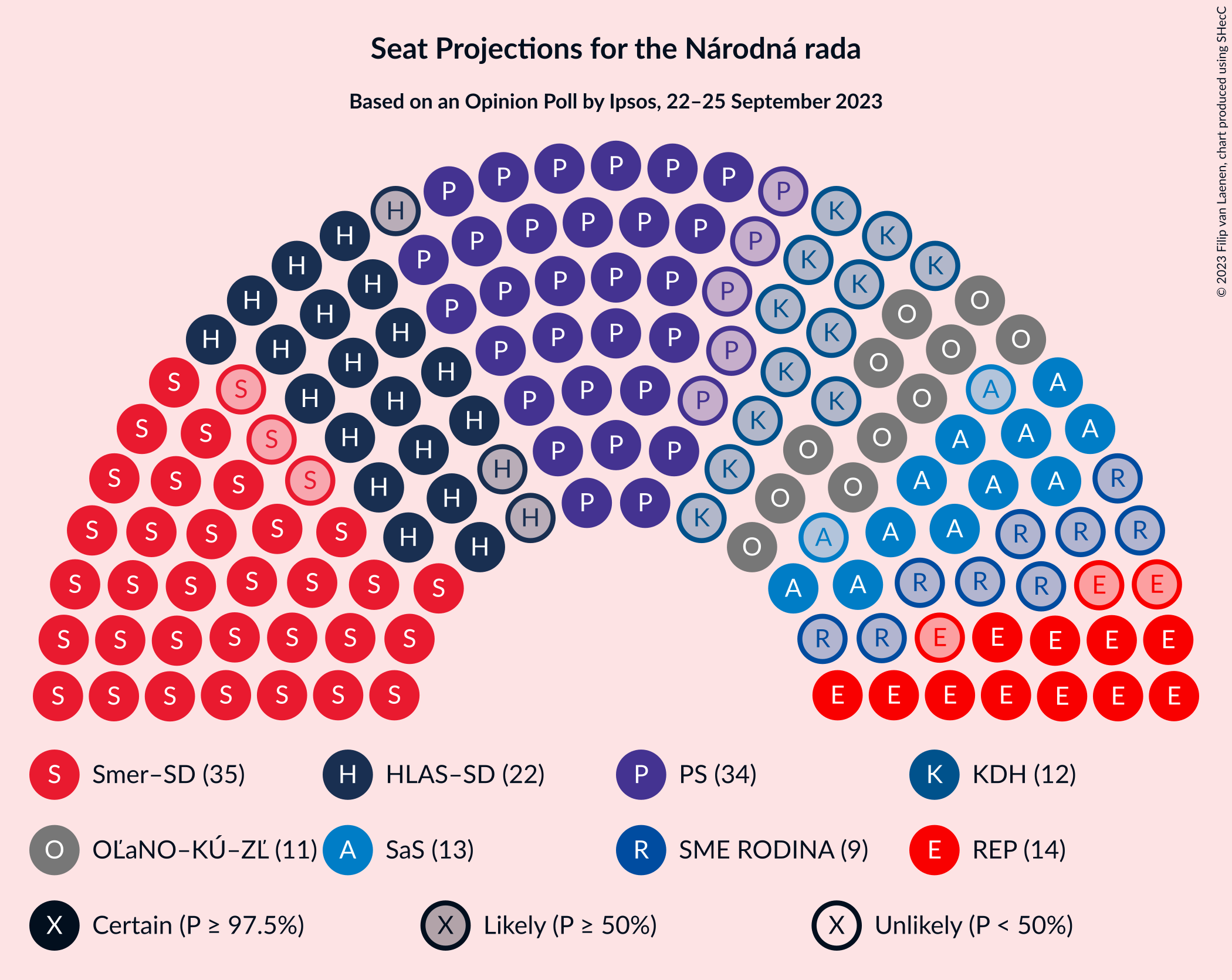 Graph with seating plan not yet produced