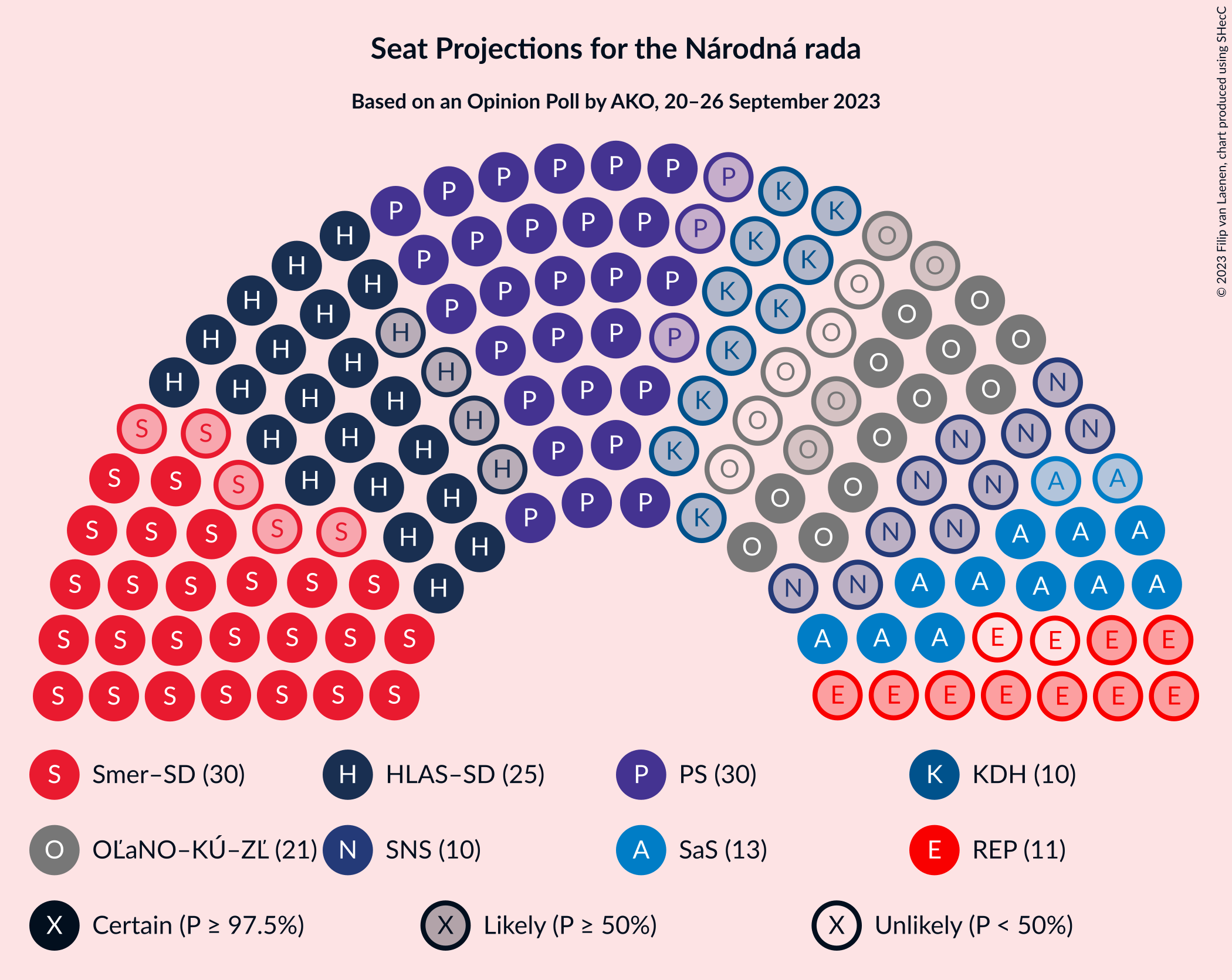 Graph with seating plan not yet produced