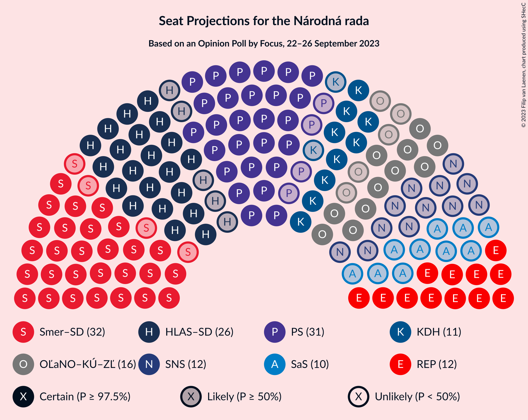 Graph with seating plan not yet produced