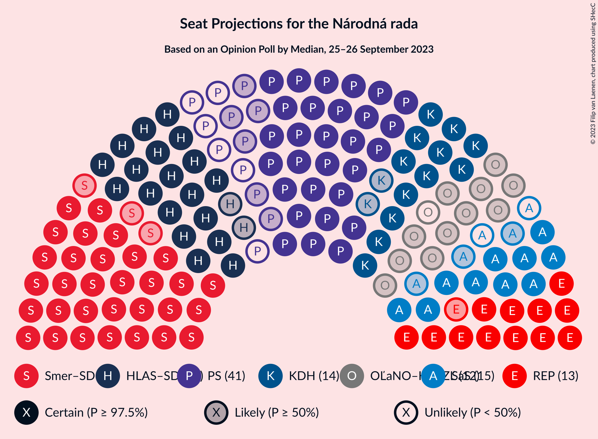 Graph with seating plan not yet produced