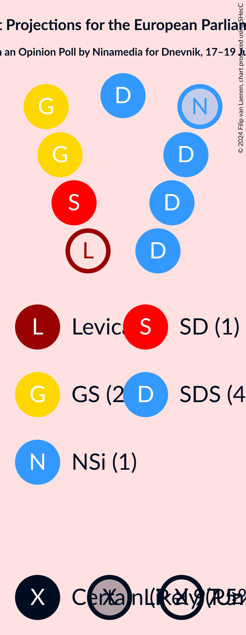 Graph with seating plan not yet produced