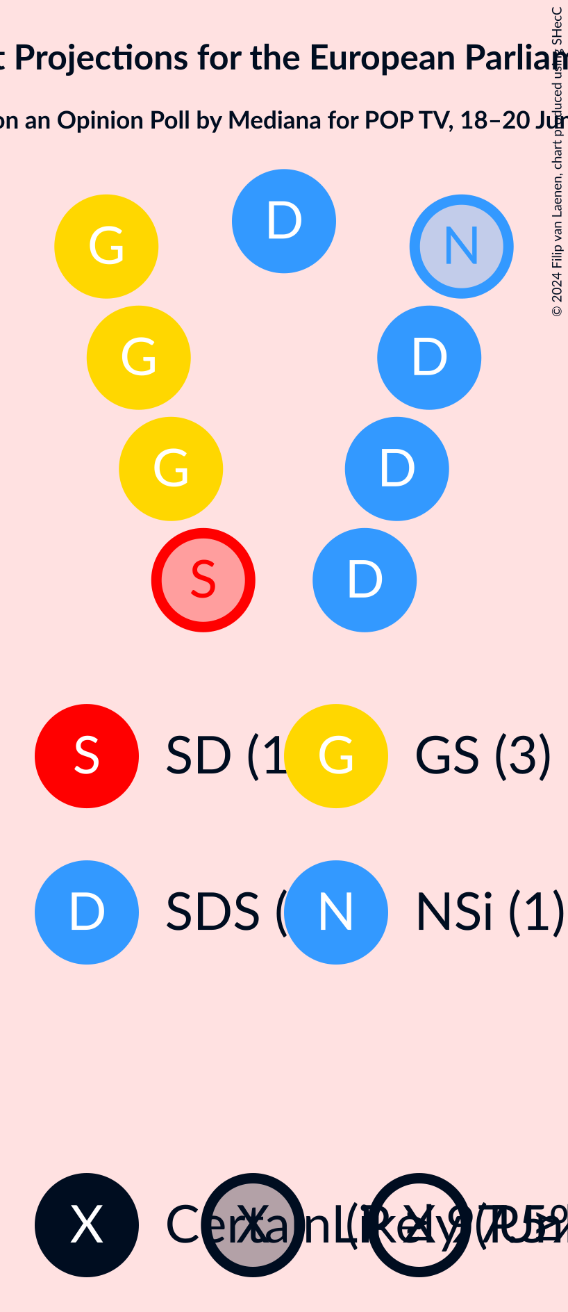 Graph with seating plan not yet produced