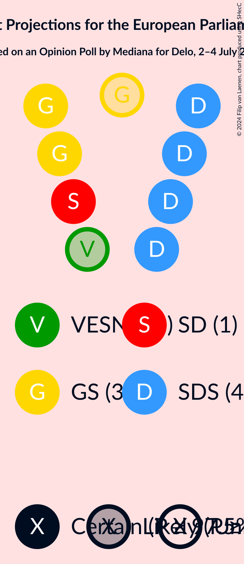 Graph with seating plan not yet produced