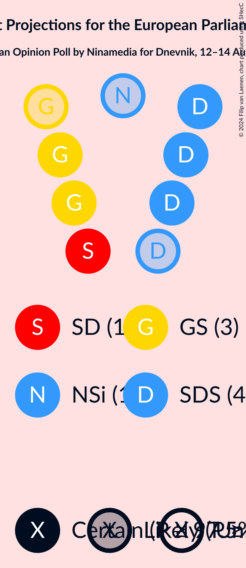 Graph with seating plan not yet produced