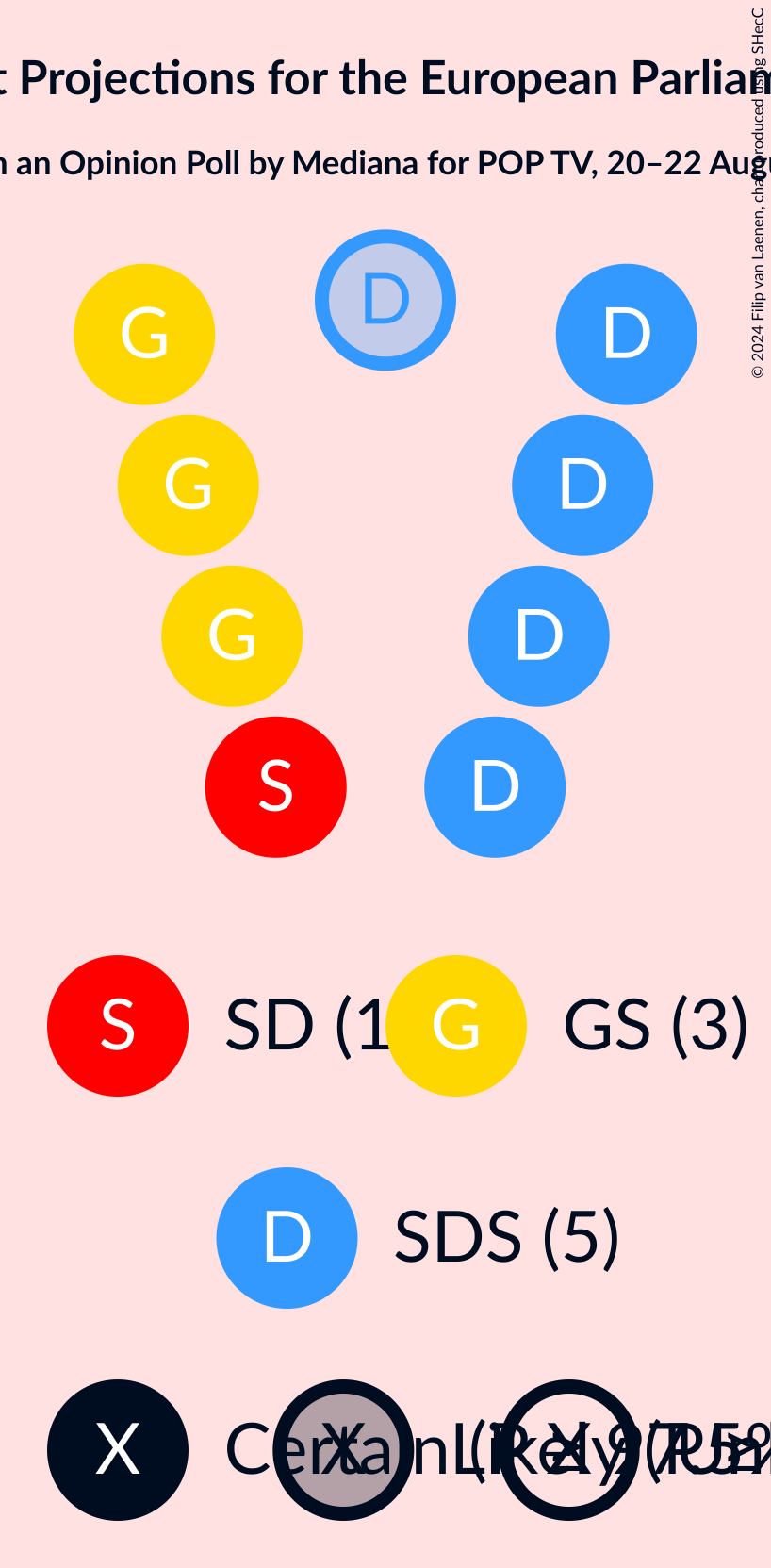 Graph with seating plan not yet produced