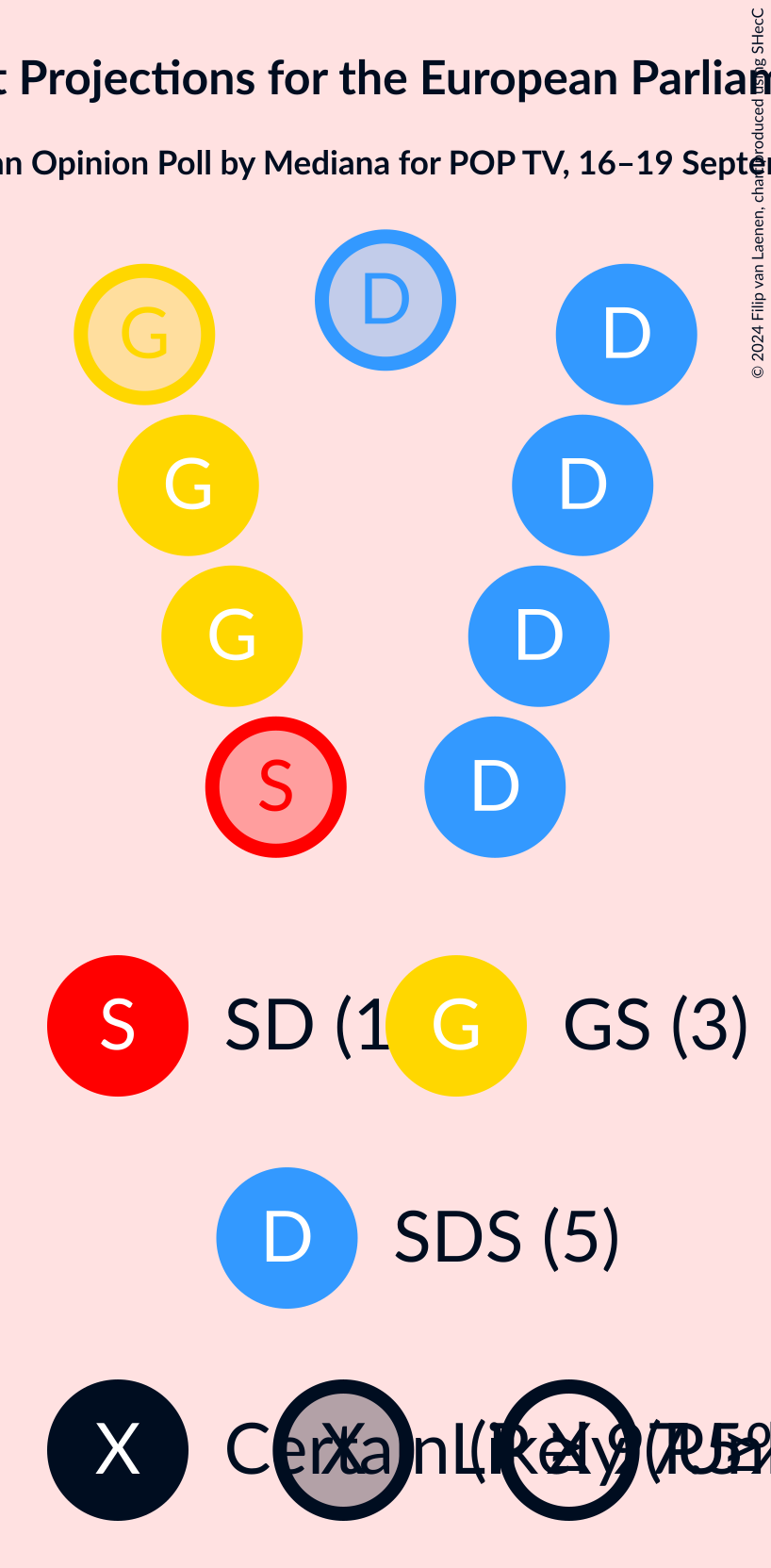 Graph with seating plan not yet produced