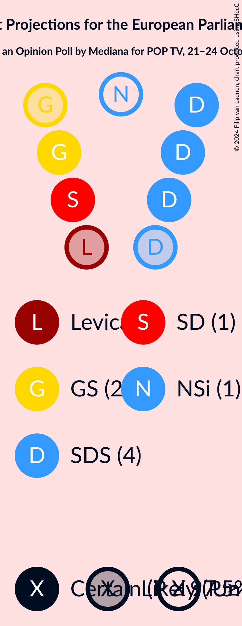 Graph with seating plan not yet produced