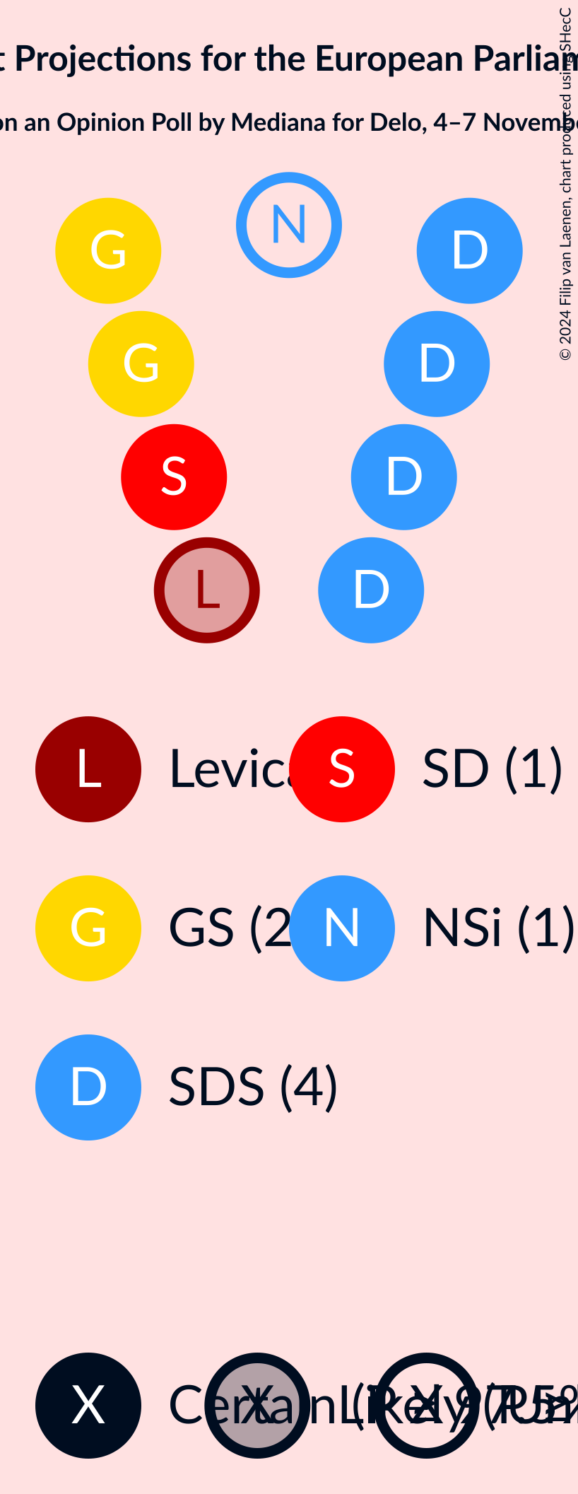 Graph with seating plan not yet produced