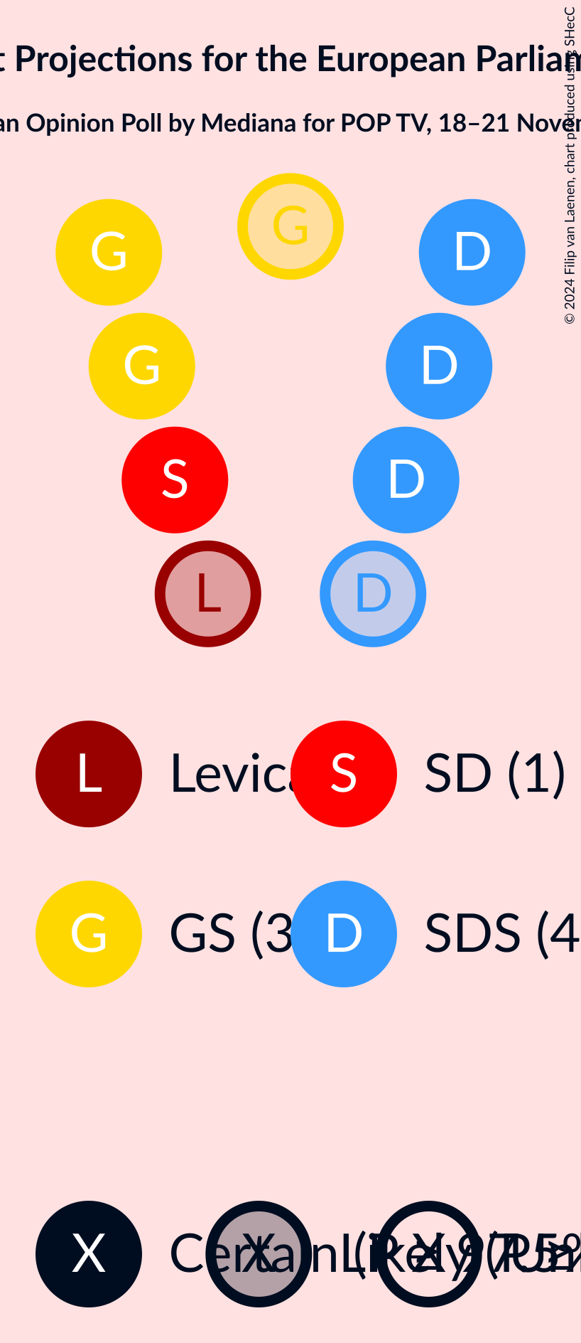 Graph with seating plan not yet produced