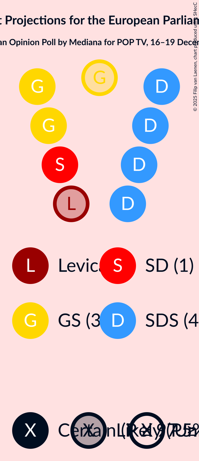 Graph with seating plan not yet produced