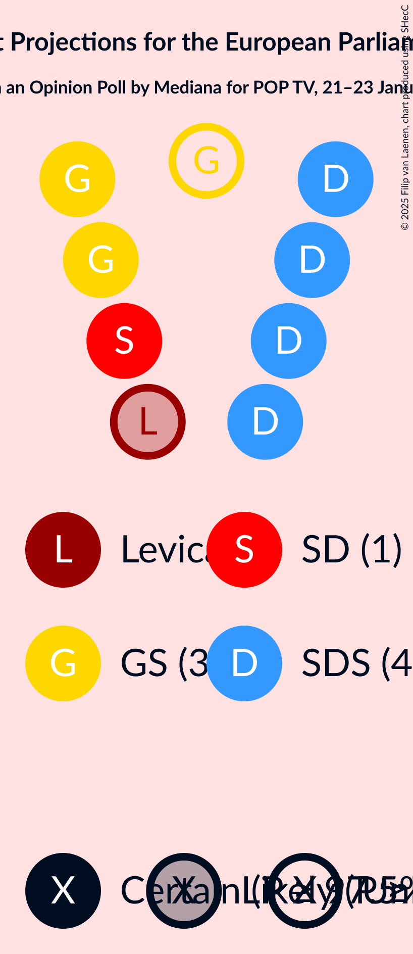 Graph with seating plan not yet produced