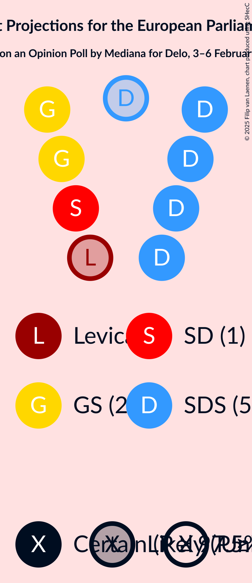 Graph with seating plan not yet produced