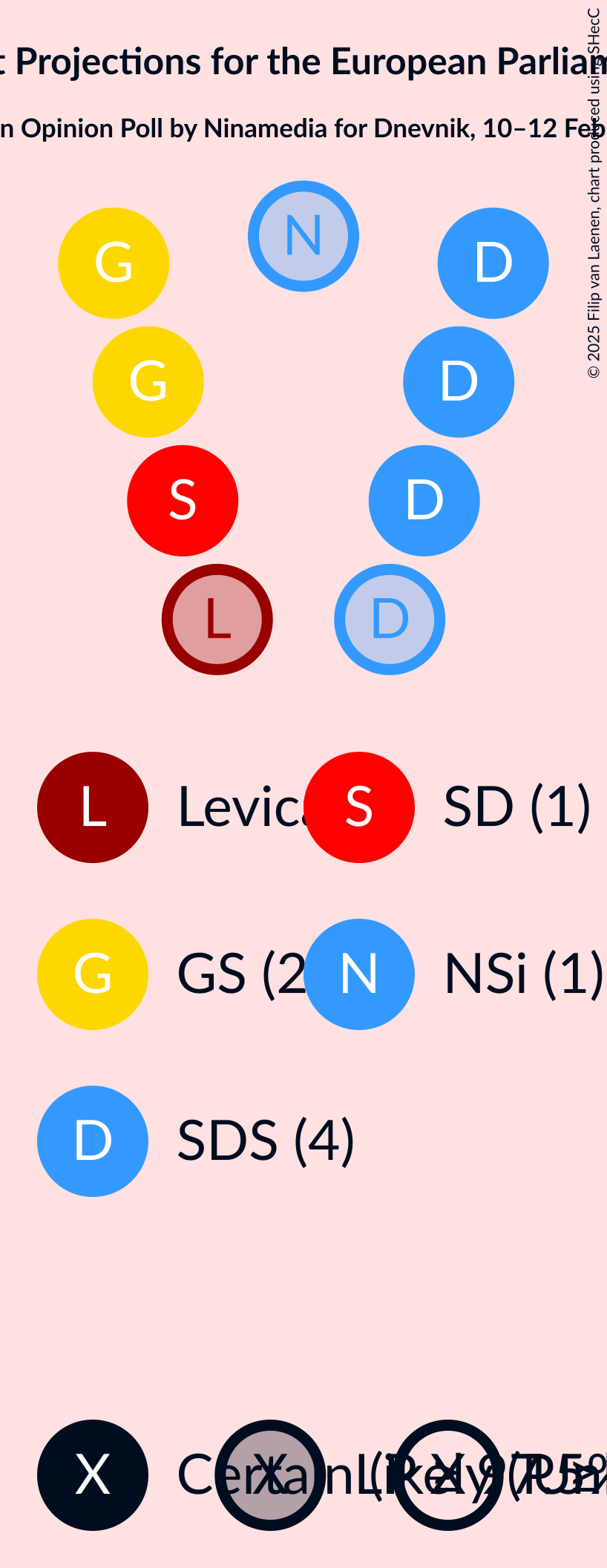 Graph with seating plan not yet produced