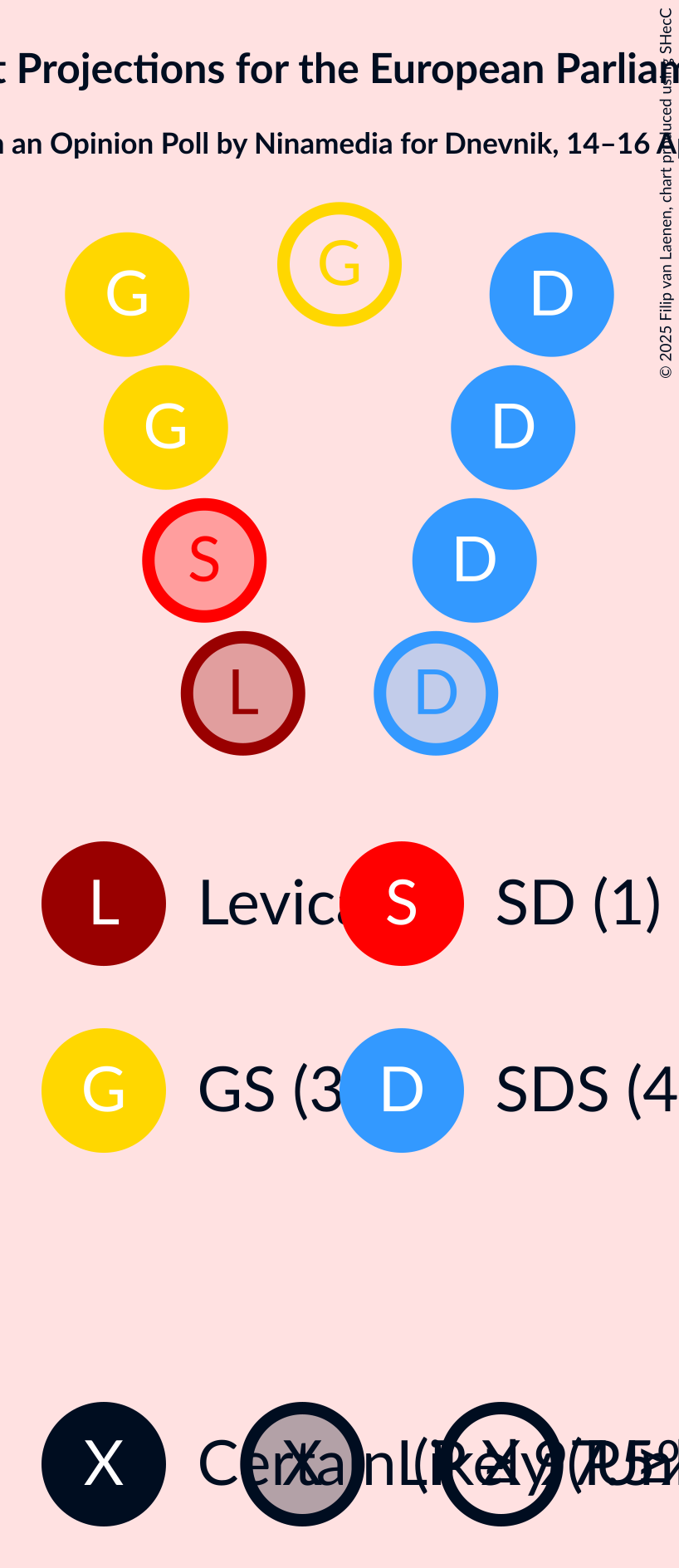 Seating Plan Graph with seating plan not yet produced