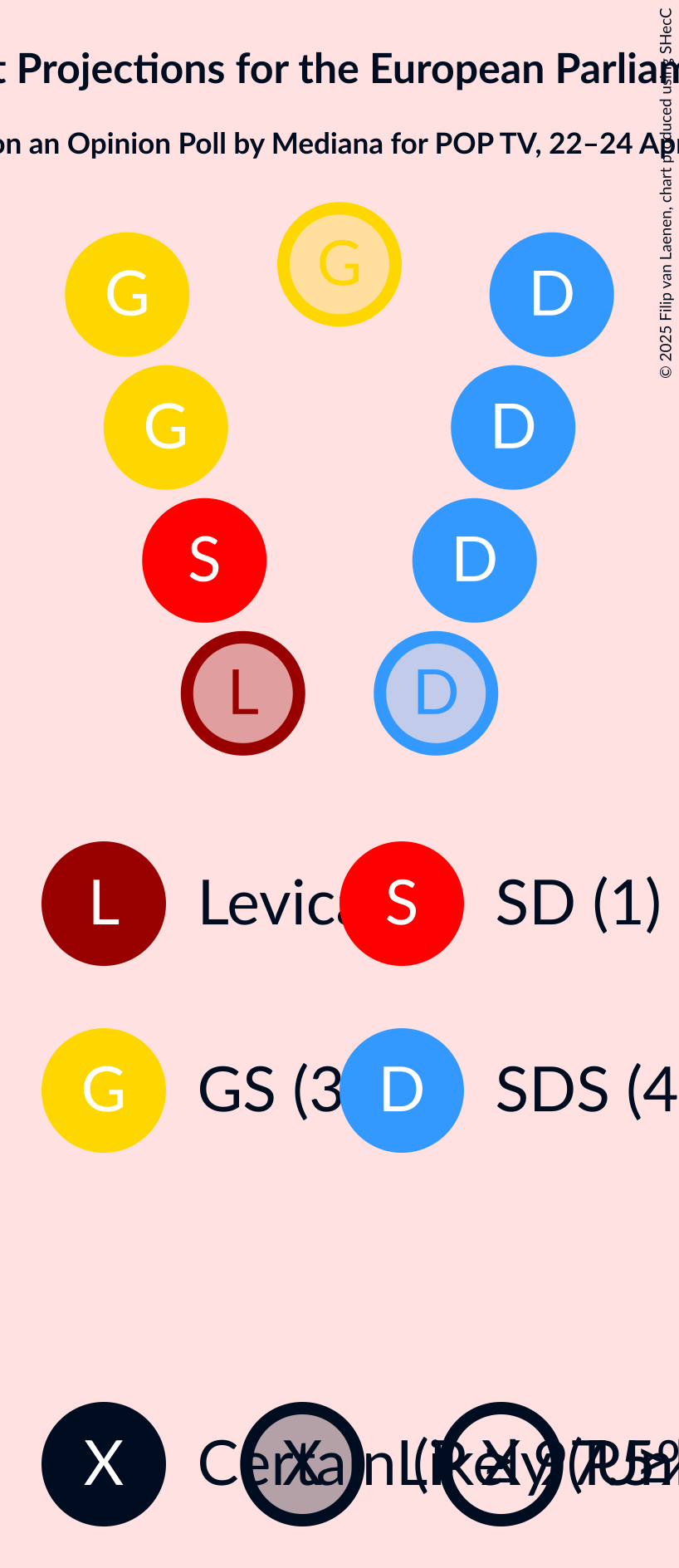 Seating Plan Graph with seating plan not yet produced