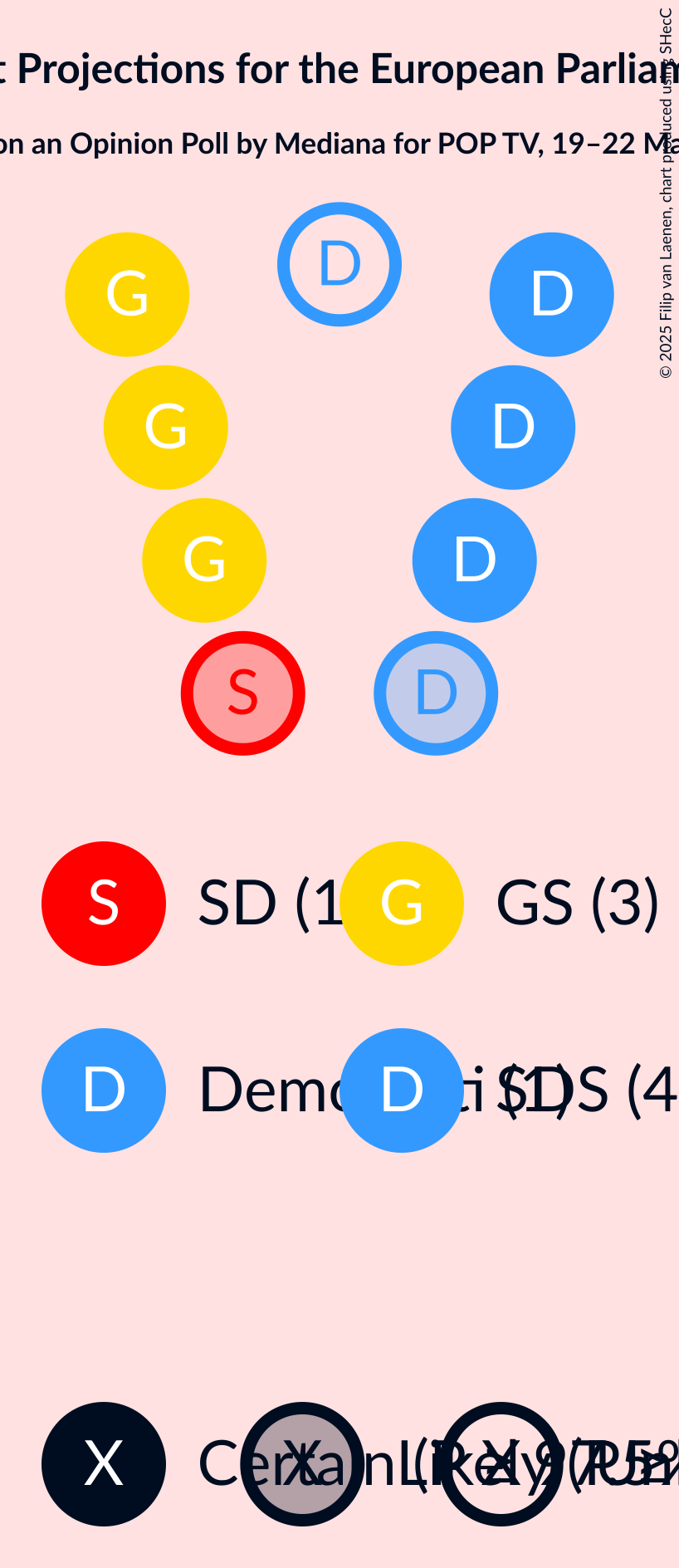 Seating Plan Graph with seating plan not yet produced