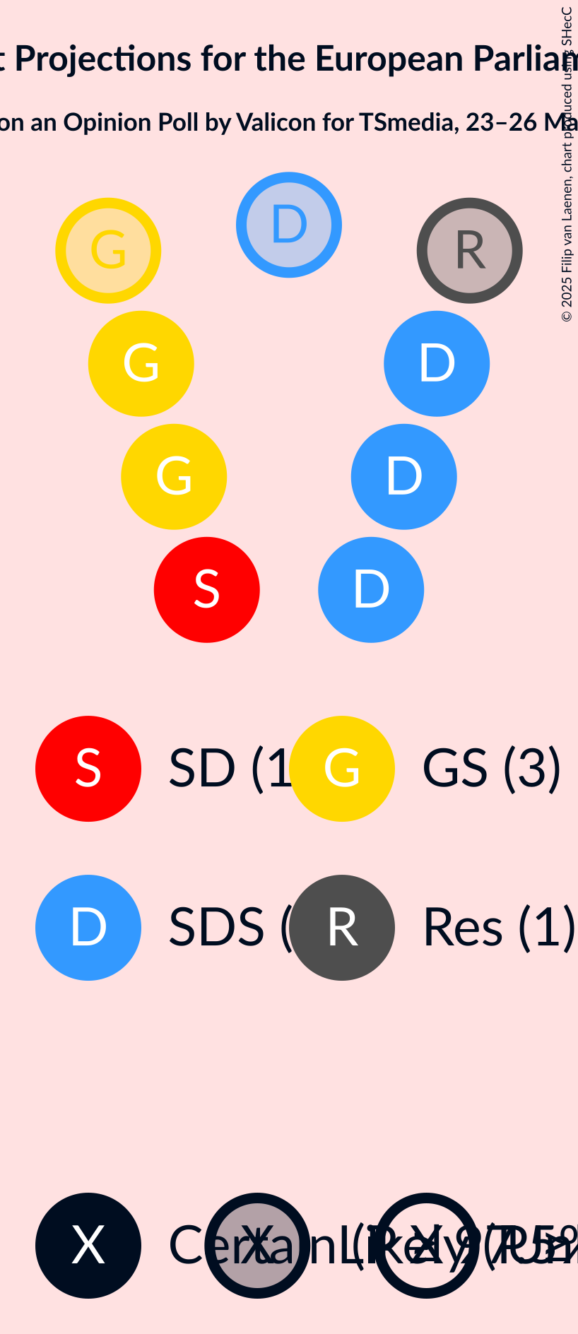 Graph with seating plan not yet produced