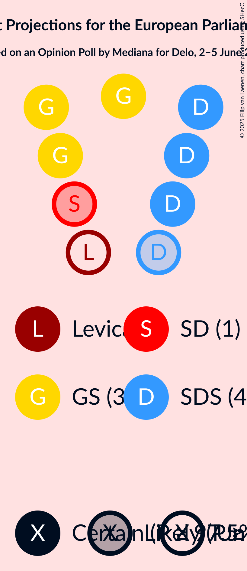 Seating Plan Graph with seating plan not yet produced