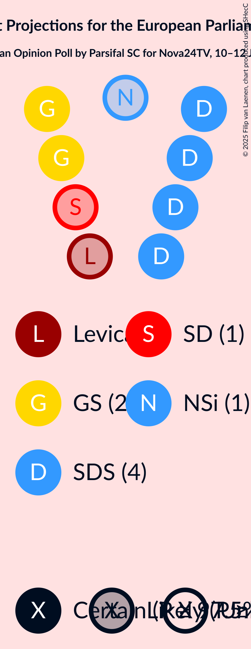 Seating Plan Graph with seating plan not yet produced