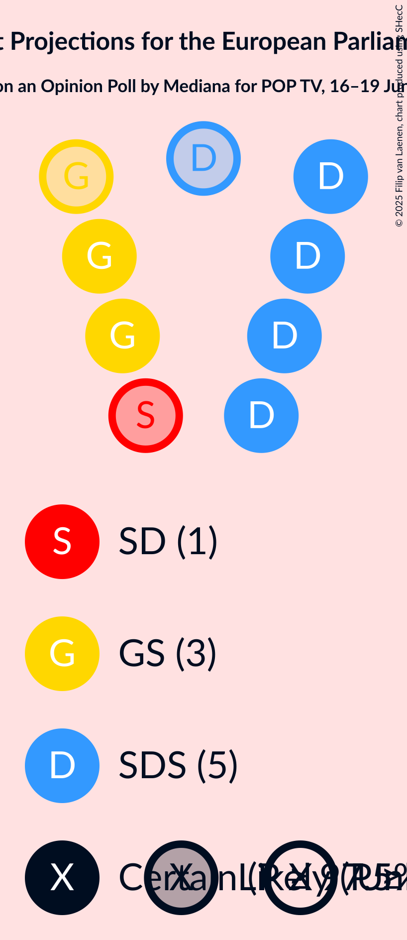 Graph with seating plan not yet produced