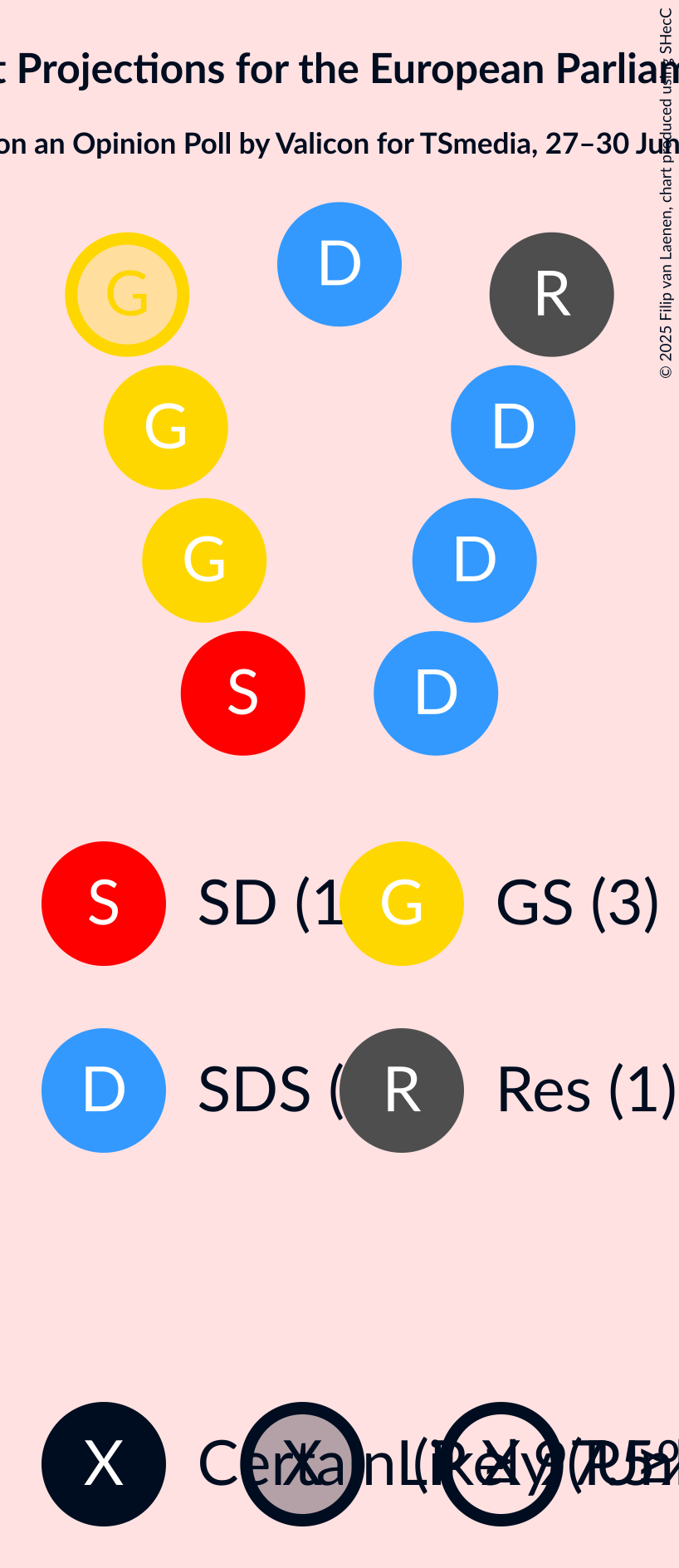 Seating Plan Graph with seating plan not yet produced