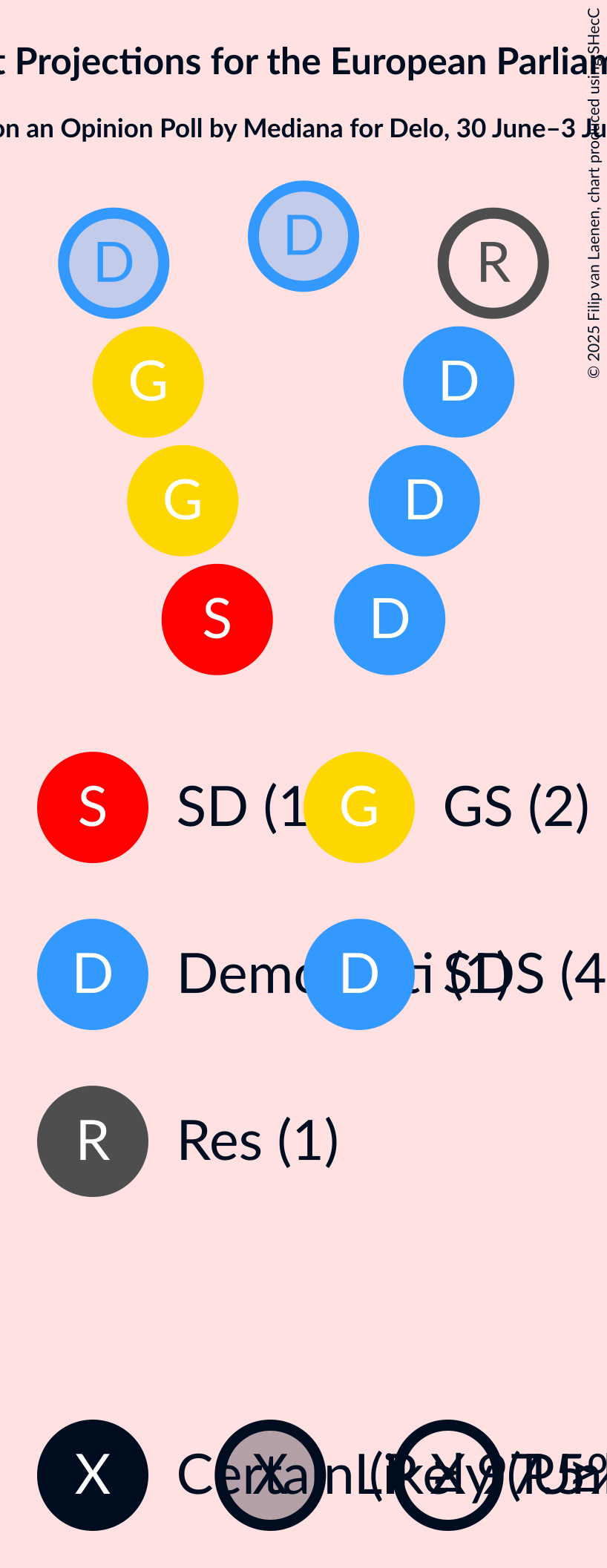 Seating Plan Graph with seating plan not yet produced