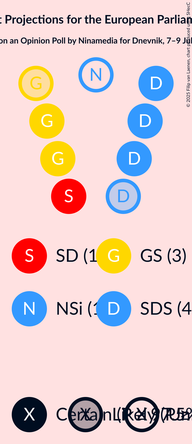 Seating Plan Graph with seating plan not yet produced