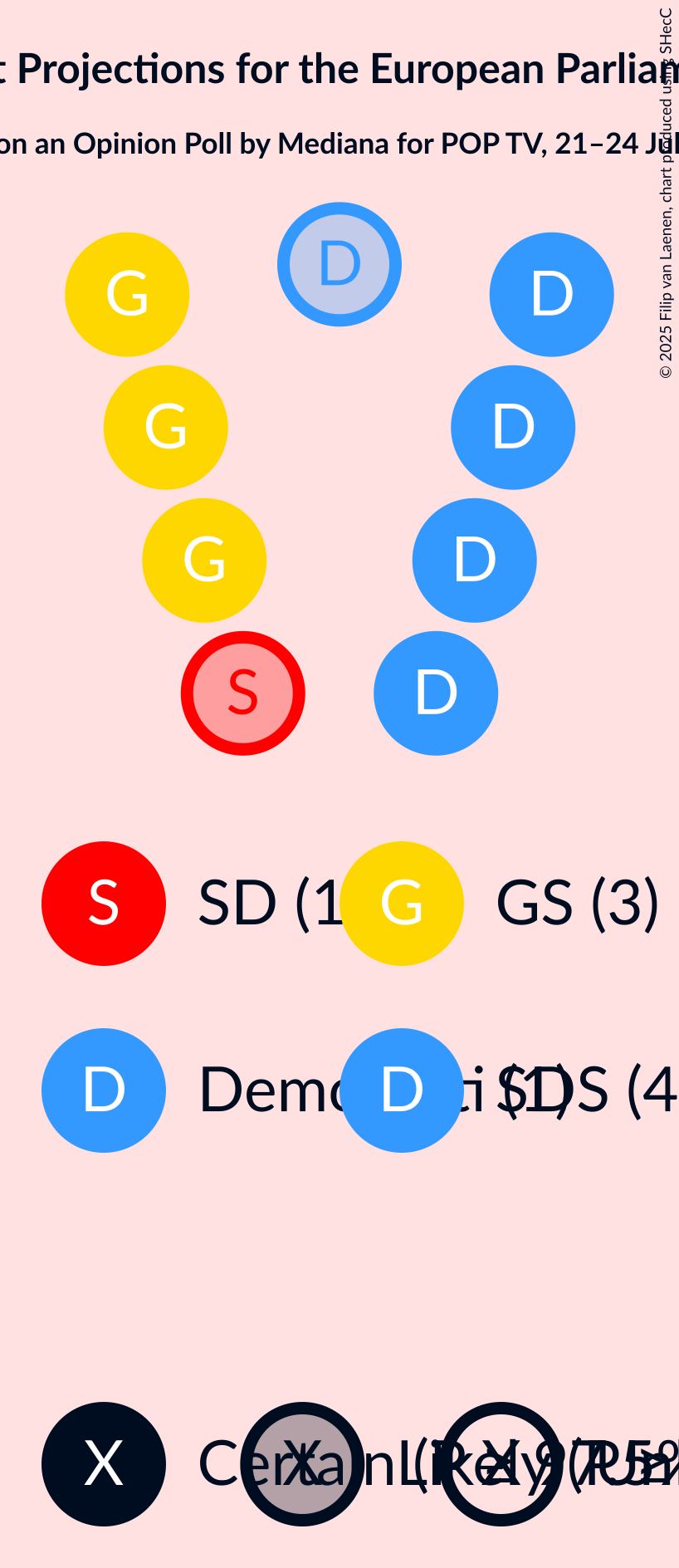 Seating Plan Graph with seating plan not yet produced