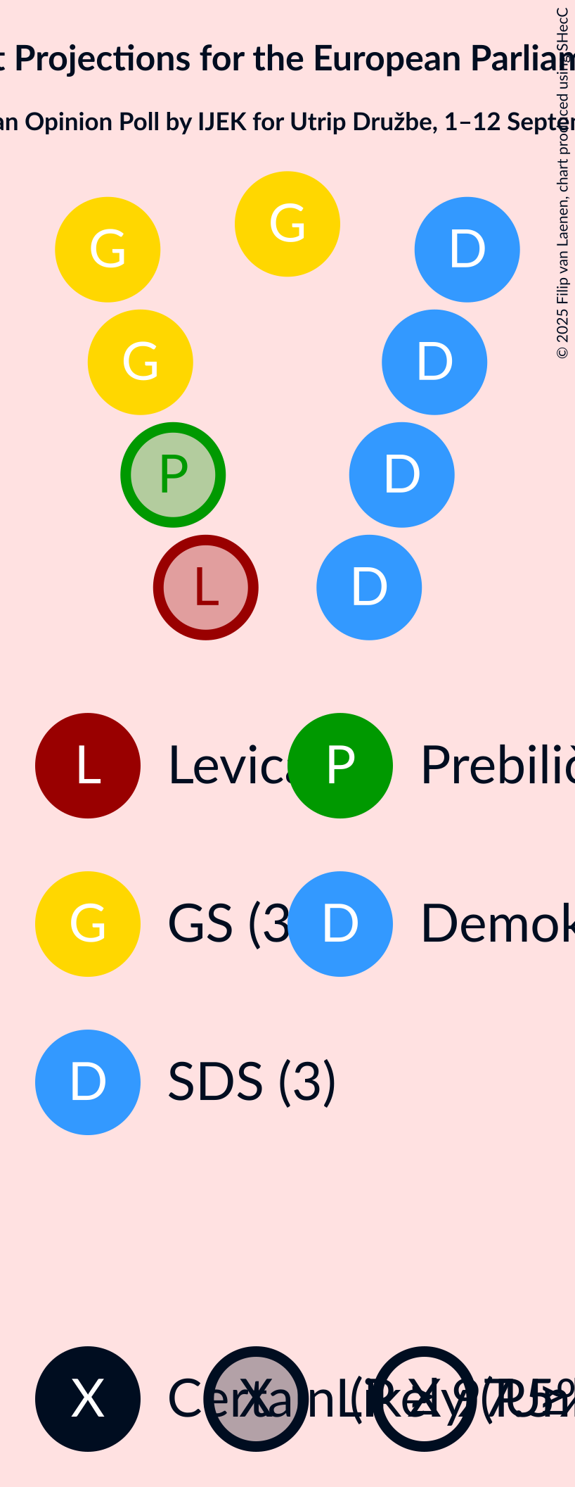 Graph with seating plan not yet produced
