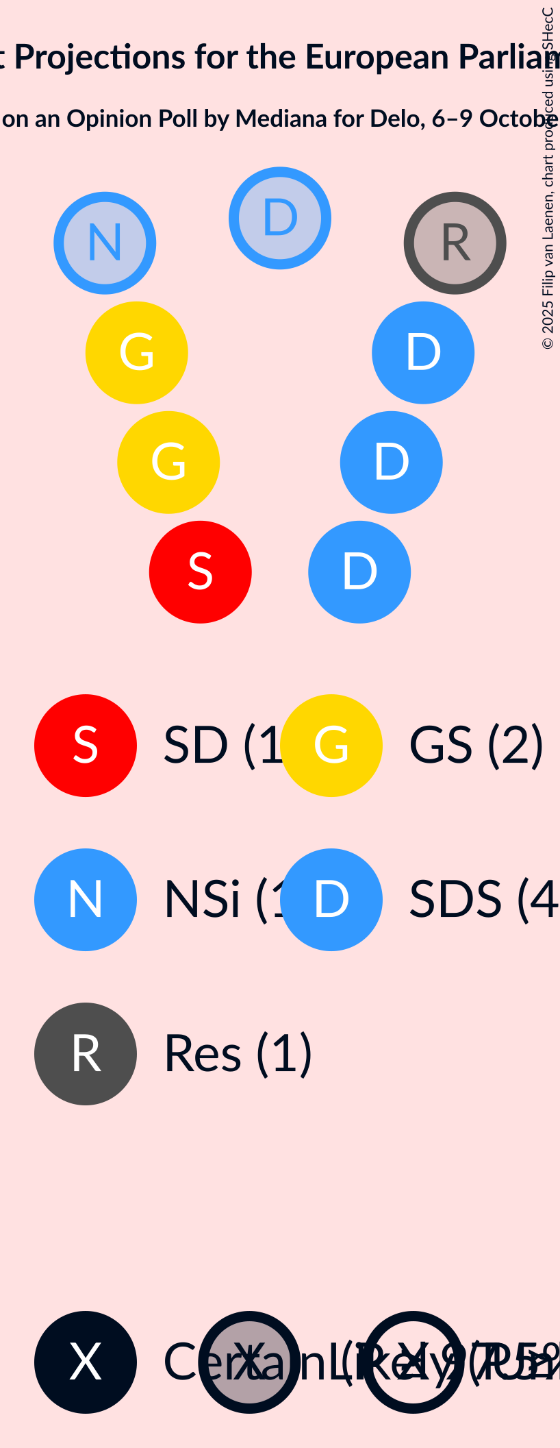 Seating Plan Graph with seating plan not yet produced