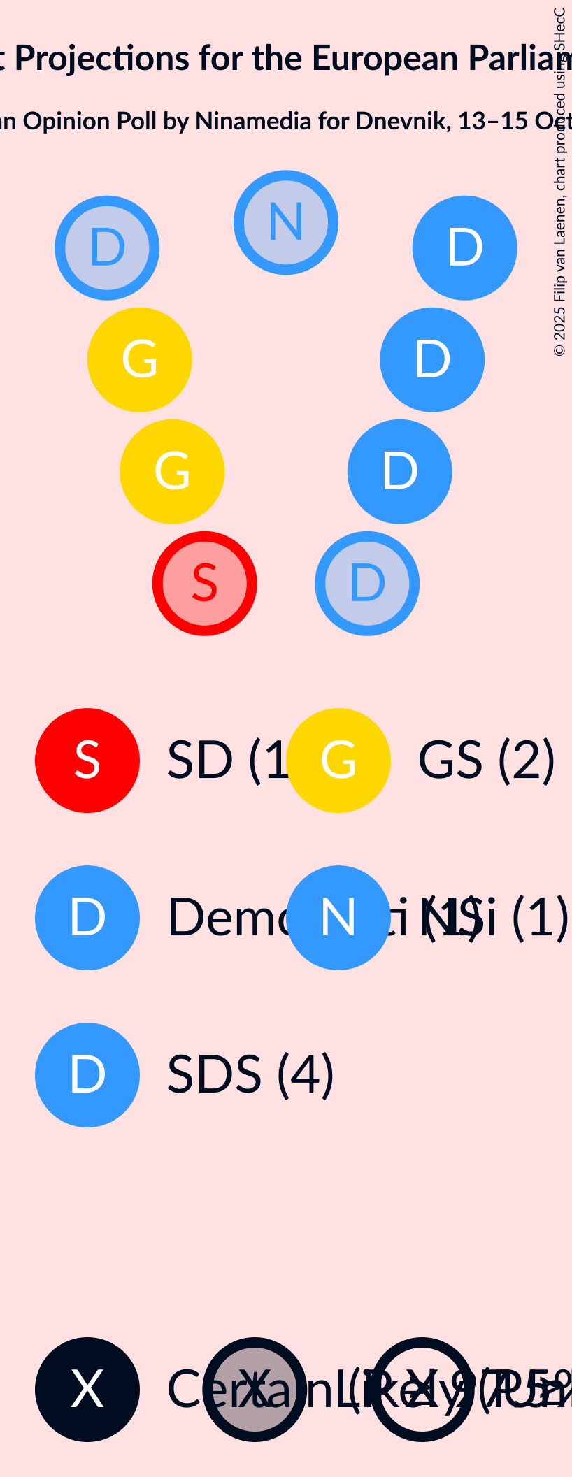 Graph with seating plan not yet produced