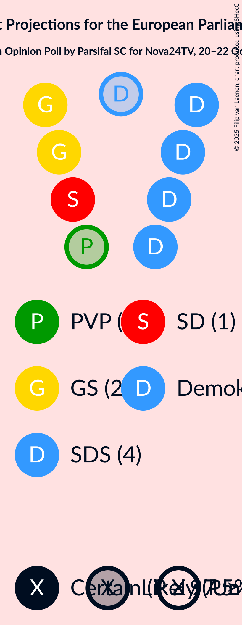 Seating Plan Graph with seating plan not yet produced