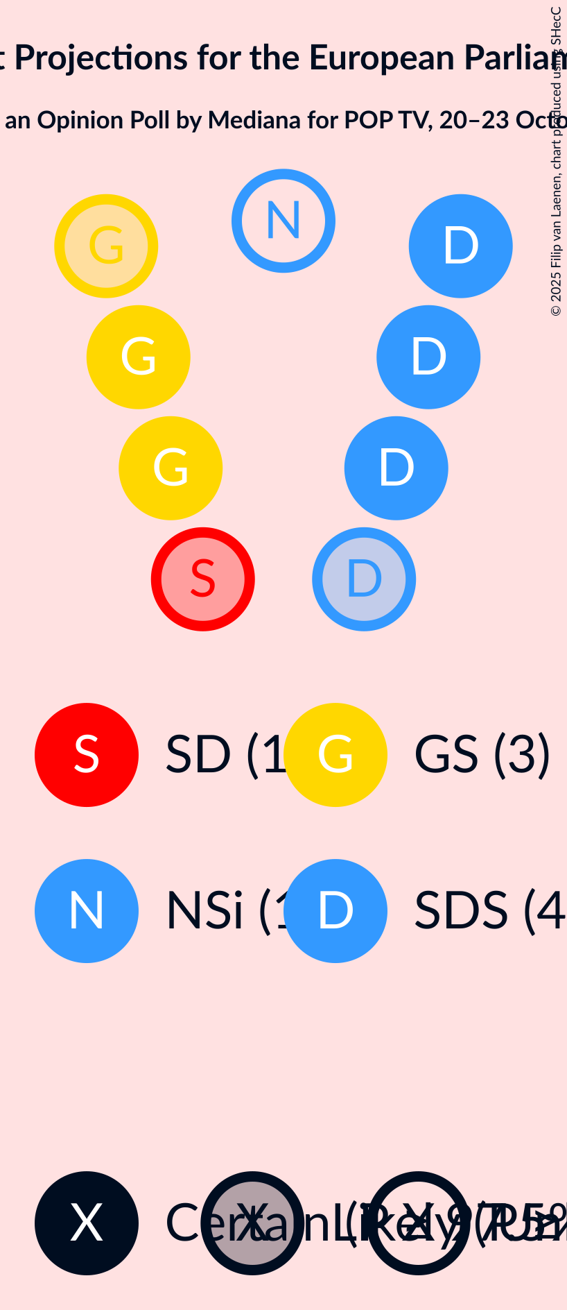 Graph with seating plan not yet produced
